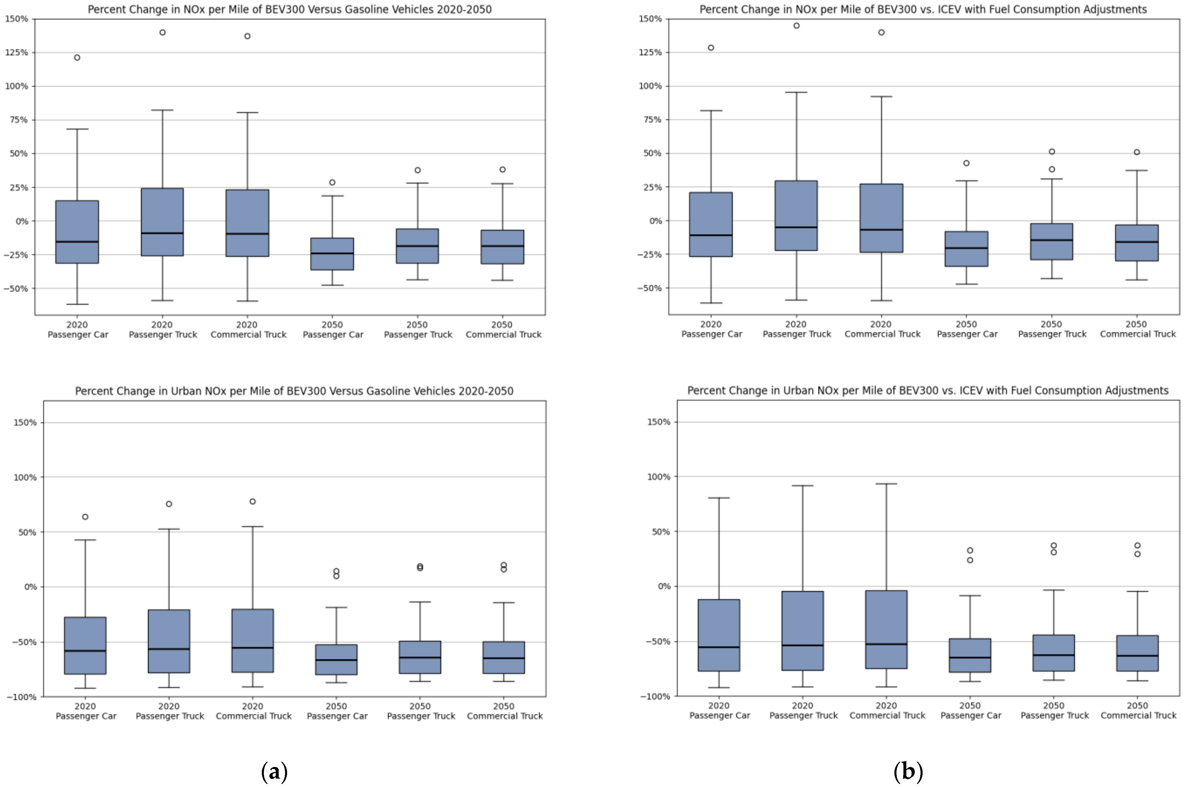 Atmosphere 12 01482 g007 550