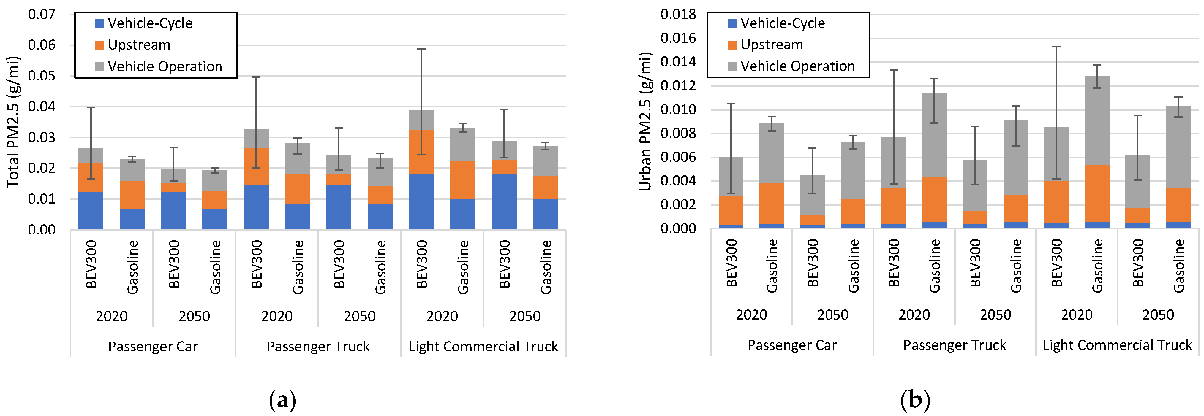 Atmosphere 12 01482 g008 550