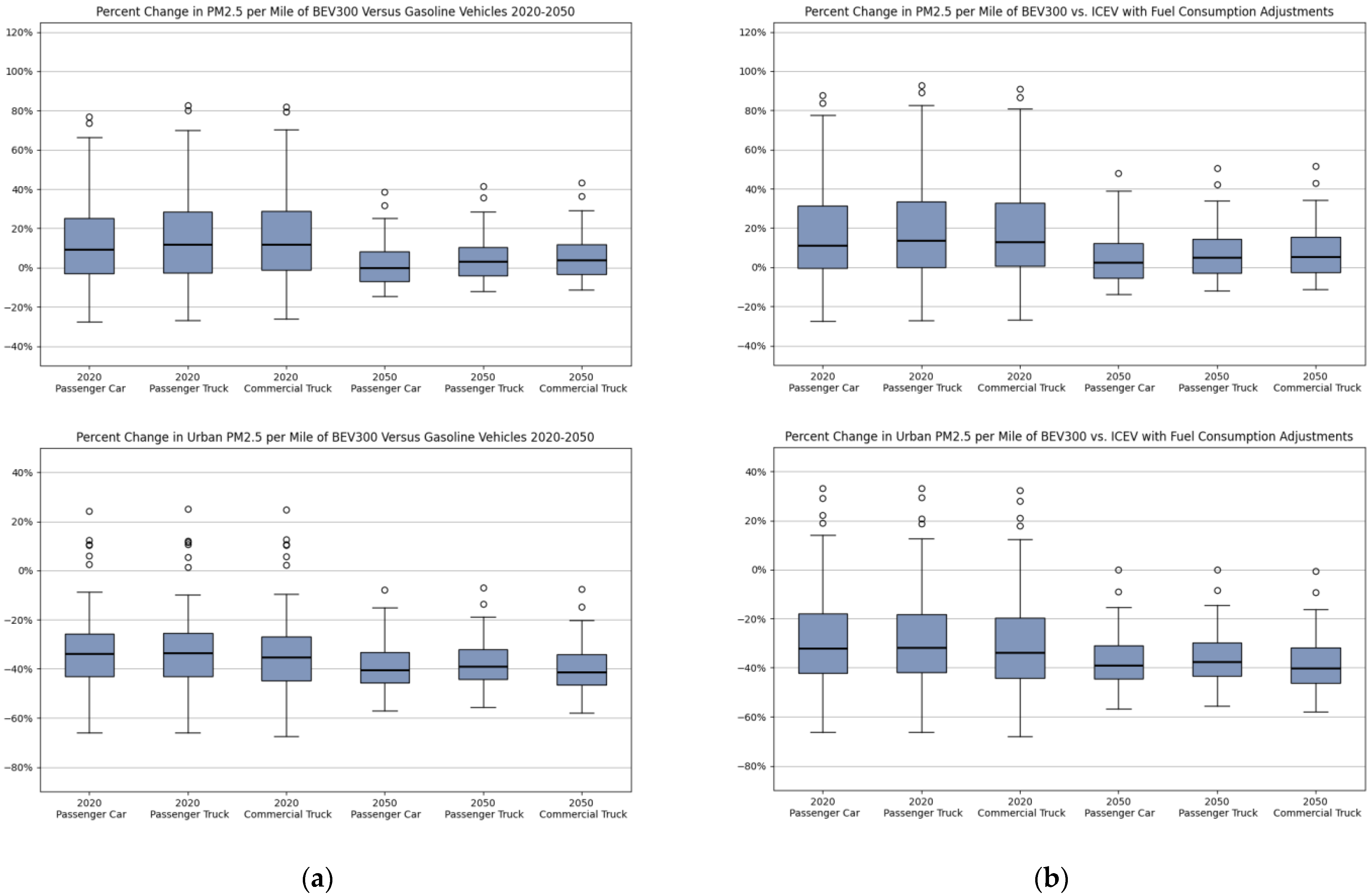Atmosphere 12 01482 g009 550