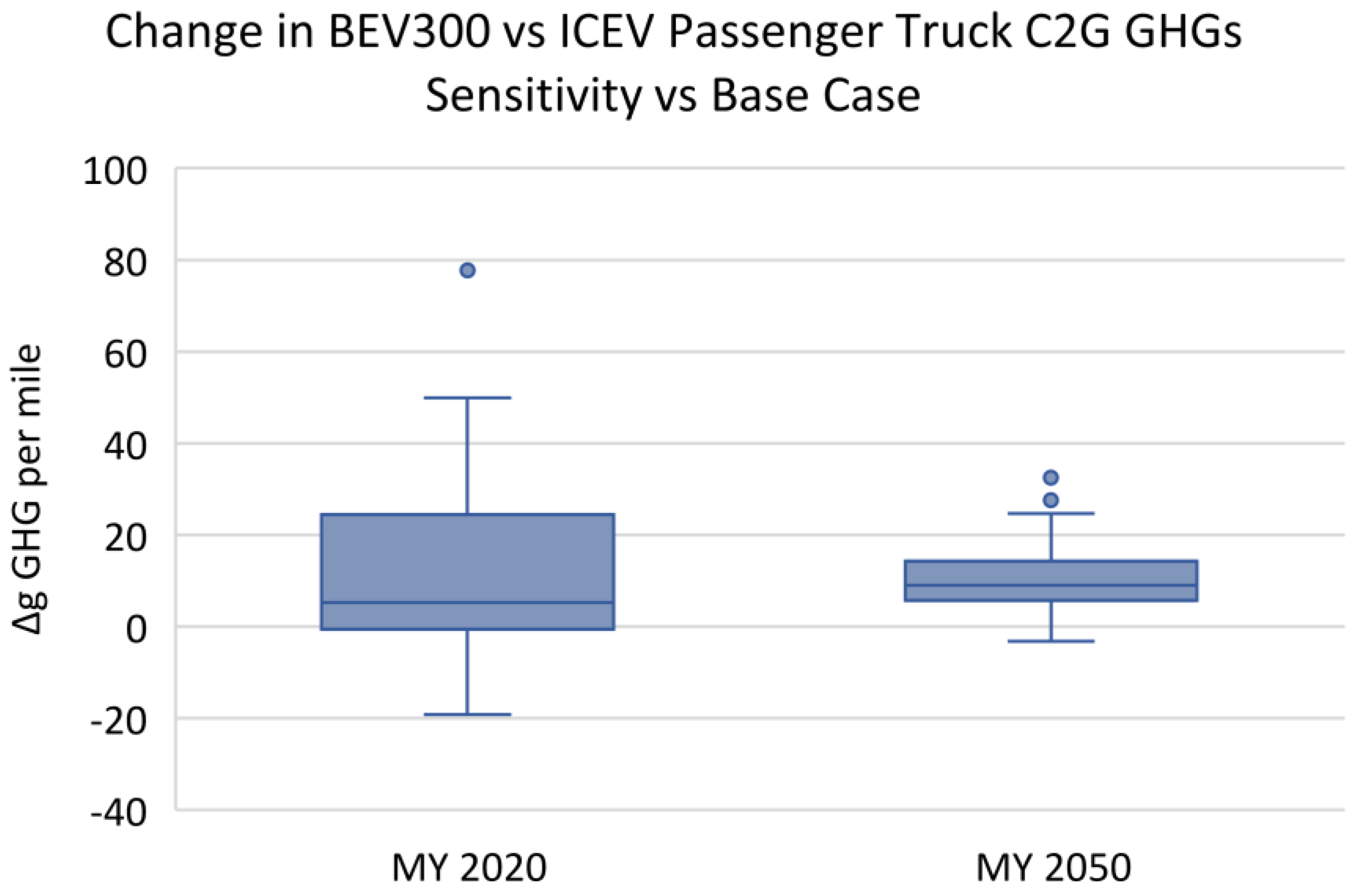 Atmosphere 12 01482 g0a4 550