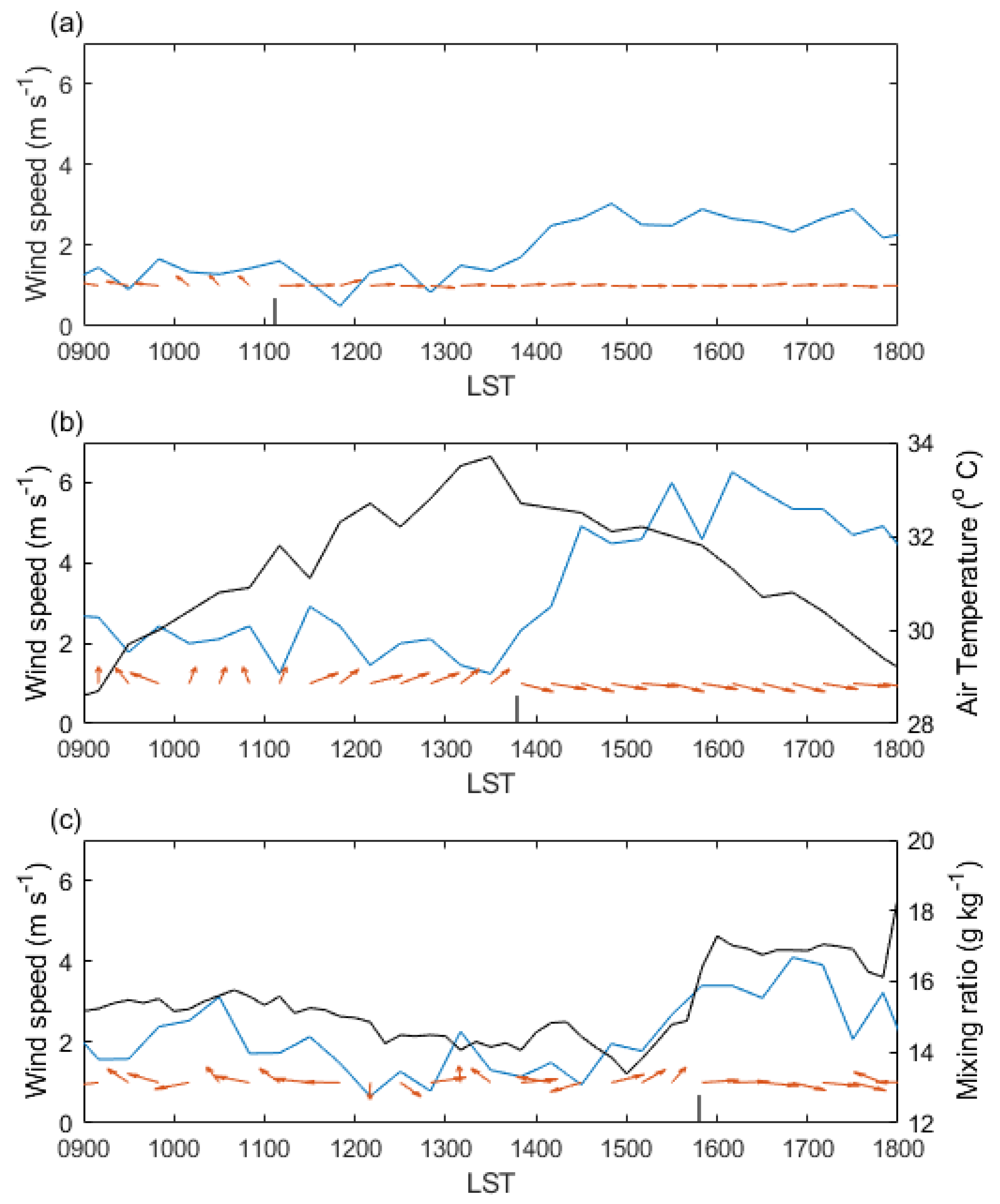 Atmosphere 12 01483 g003 Atmosphere 12 01483 g003