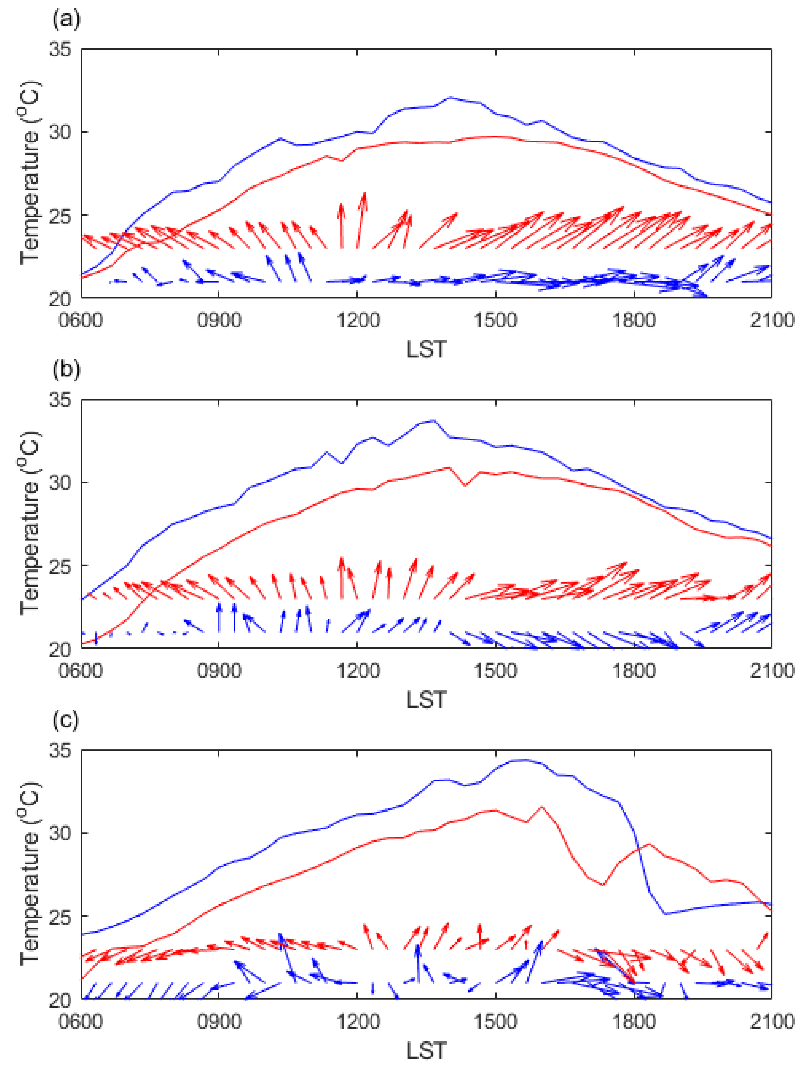 Atmosphere 12 01483 g004 Atmosphere 12 01483 g004