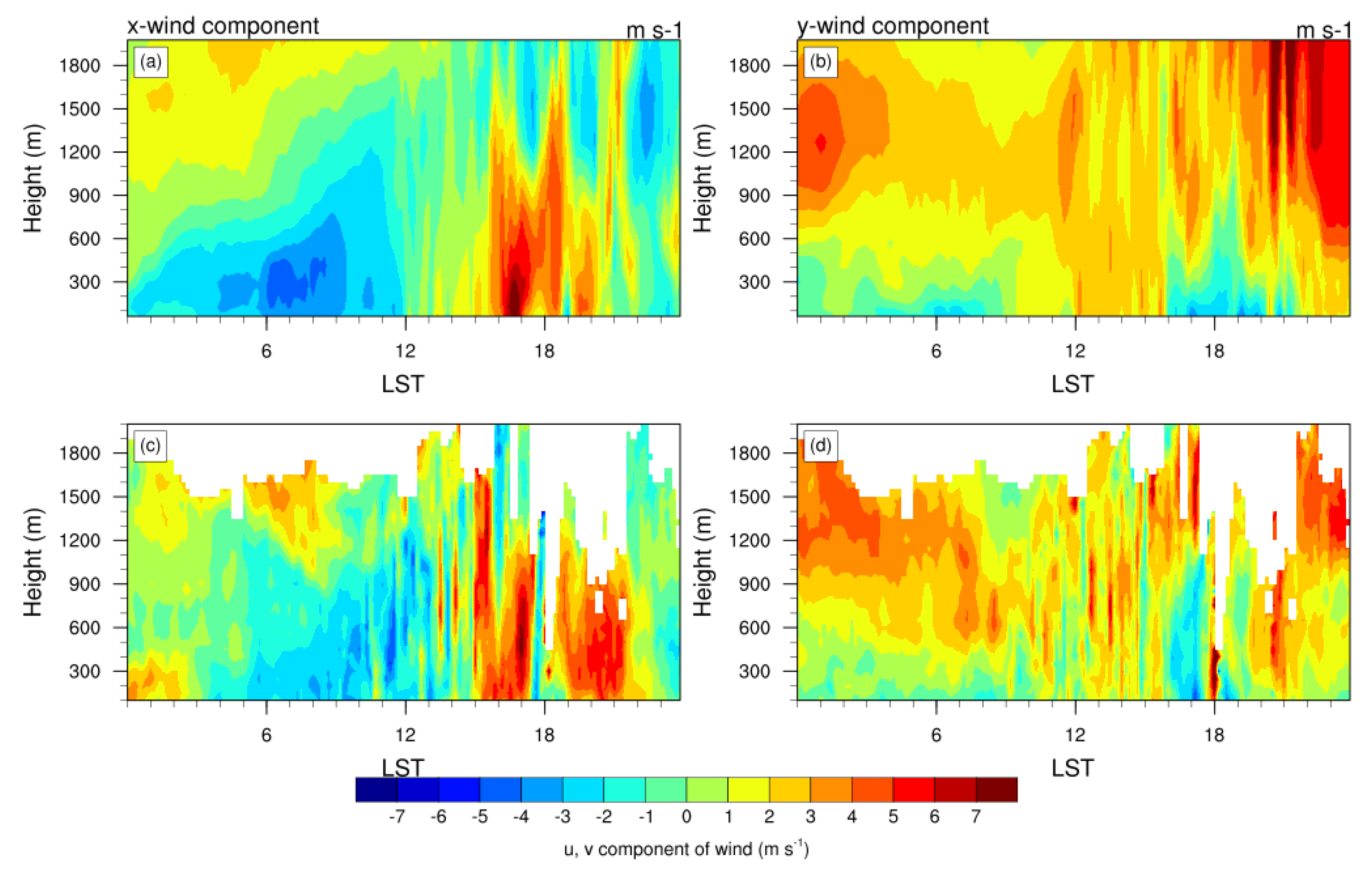 Atmosphere 12 01483 g005 Atmosphere 12 01483 g005