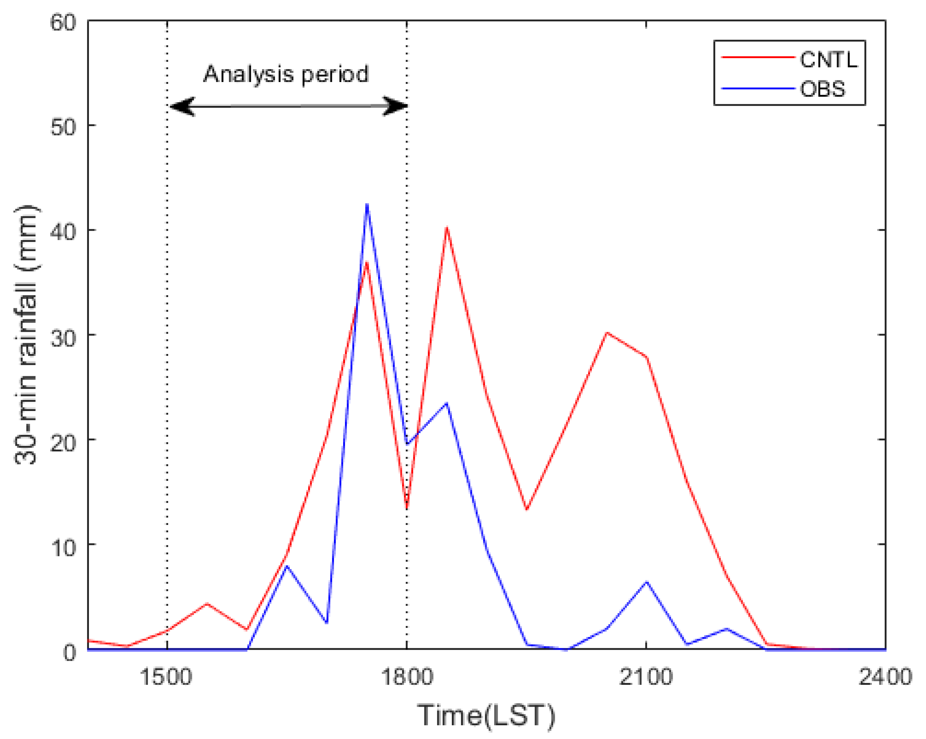 Atmosphere 12 01483 g006 Atmosphere 12 01483 g006