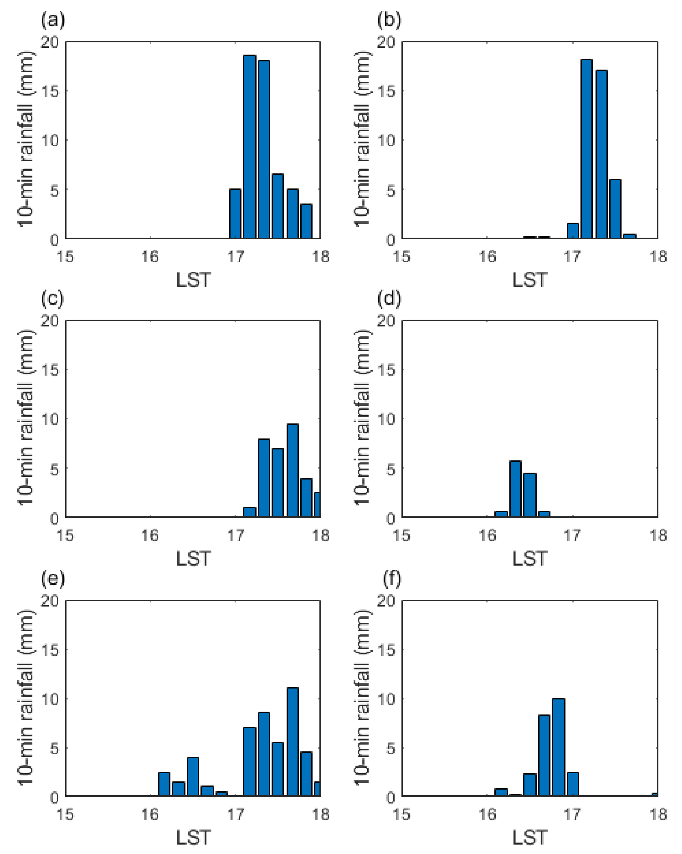 Atmosphere 12 01483 g008 Atmosphere 12 01483 g008