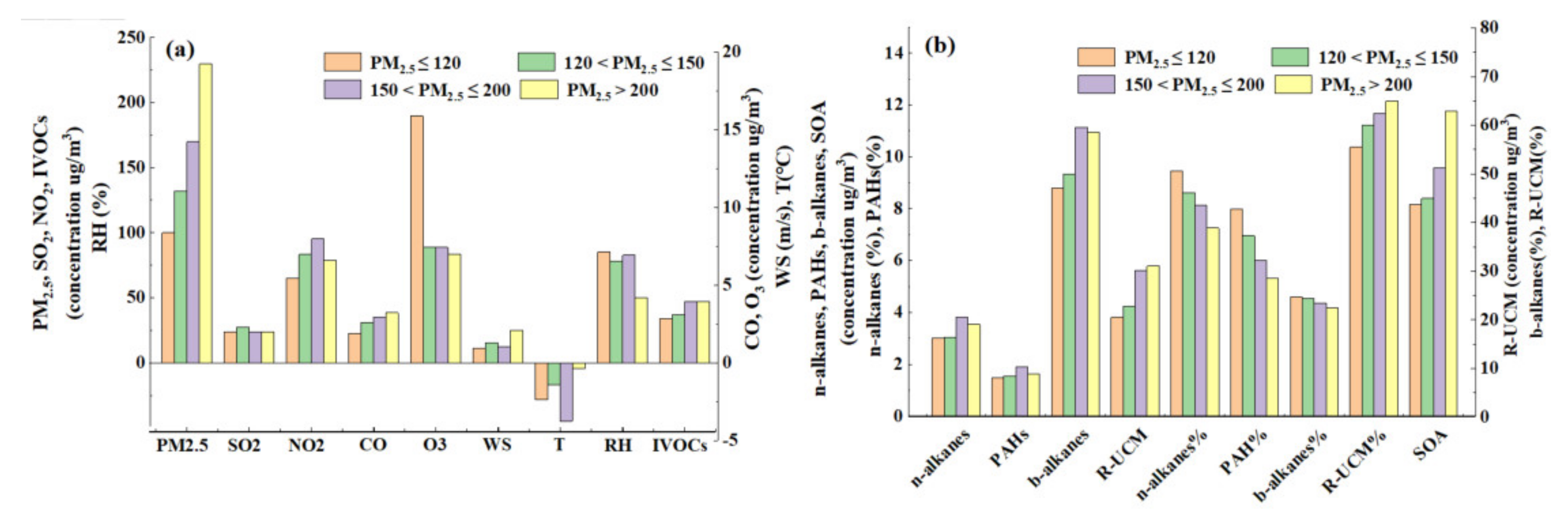 Atmosphere 12 01484 g002