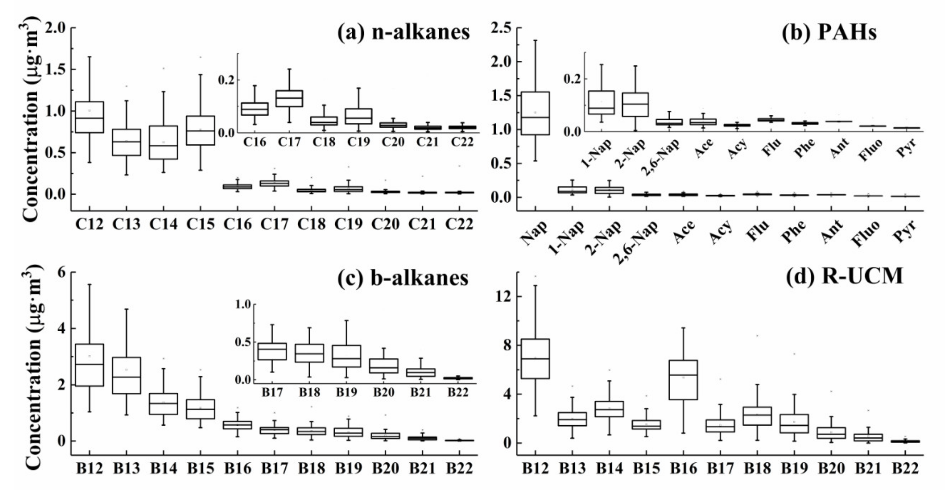 Atmosphere 12 01484 g003