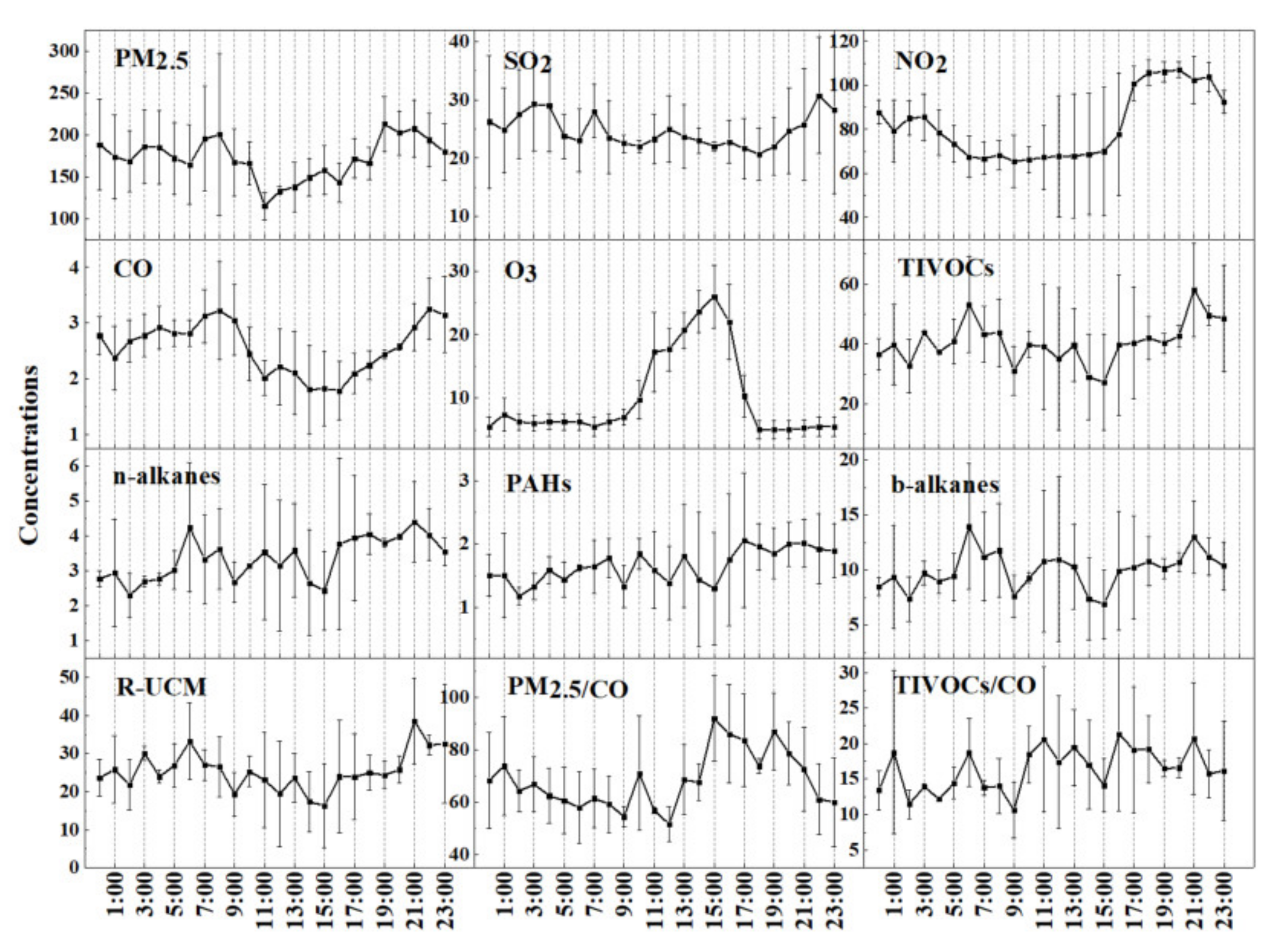 Atmosphere 12 01484 g005