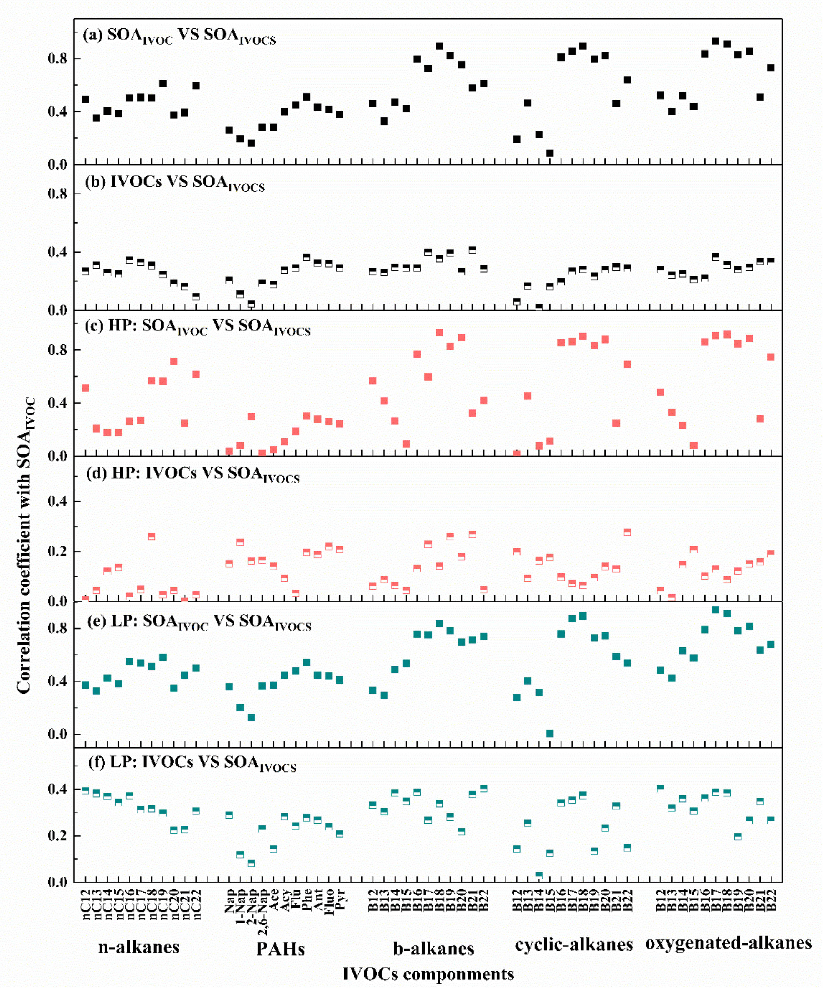Atmosphere 12 01484 g007