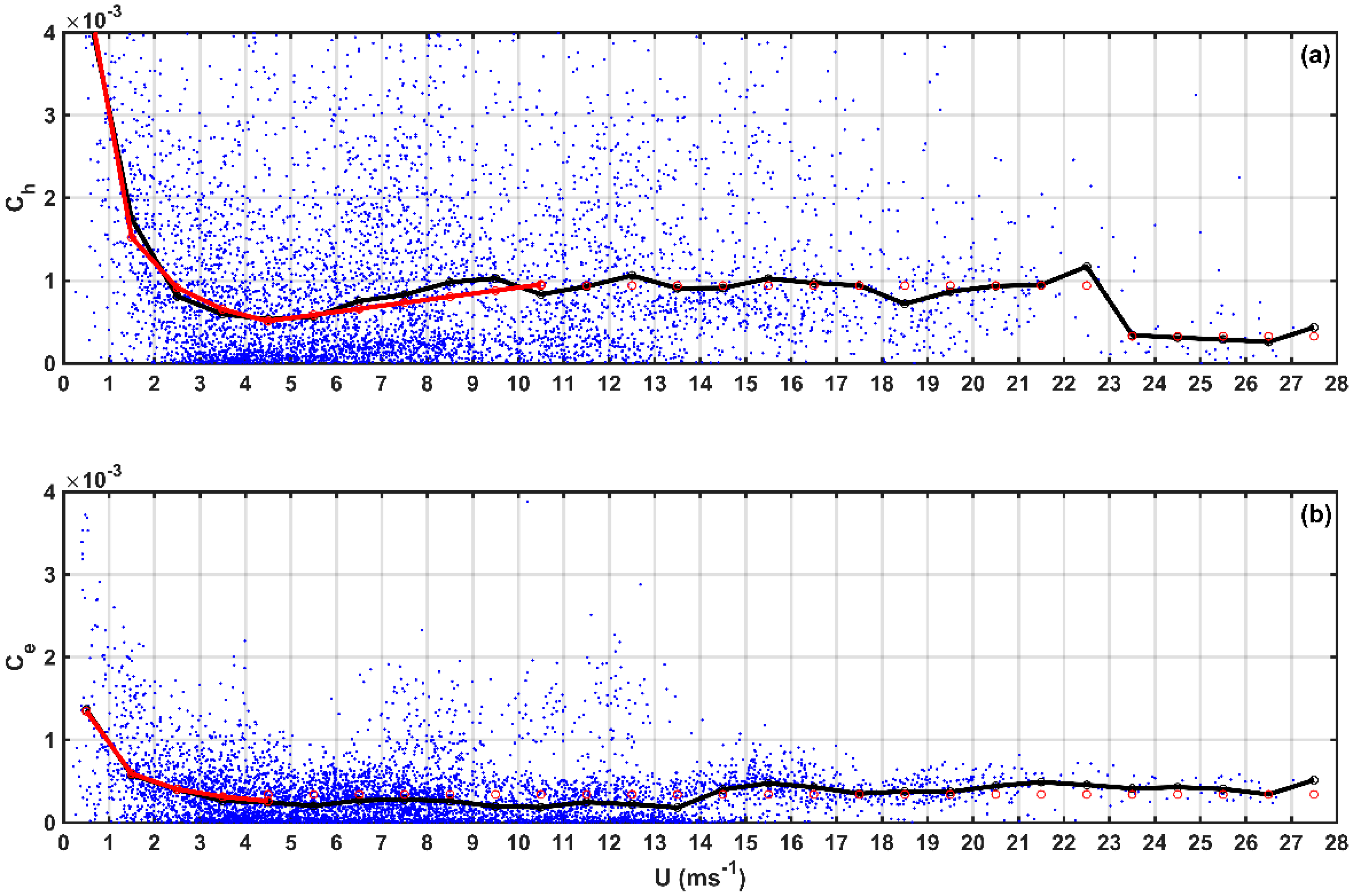 Atmosphere 12 01485 g004
