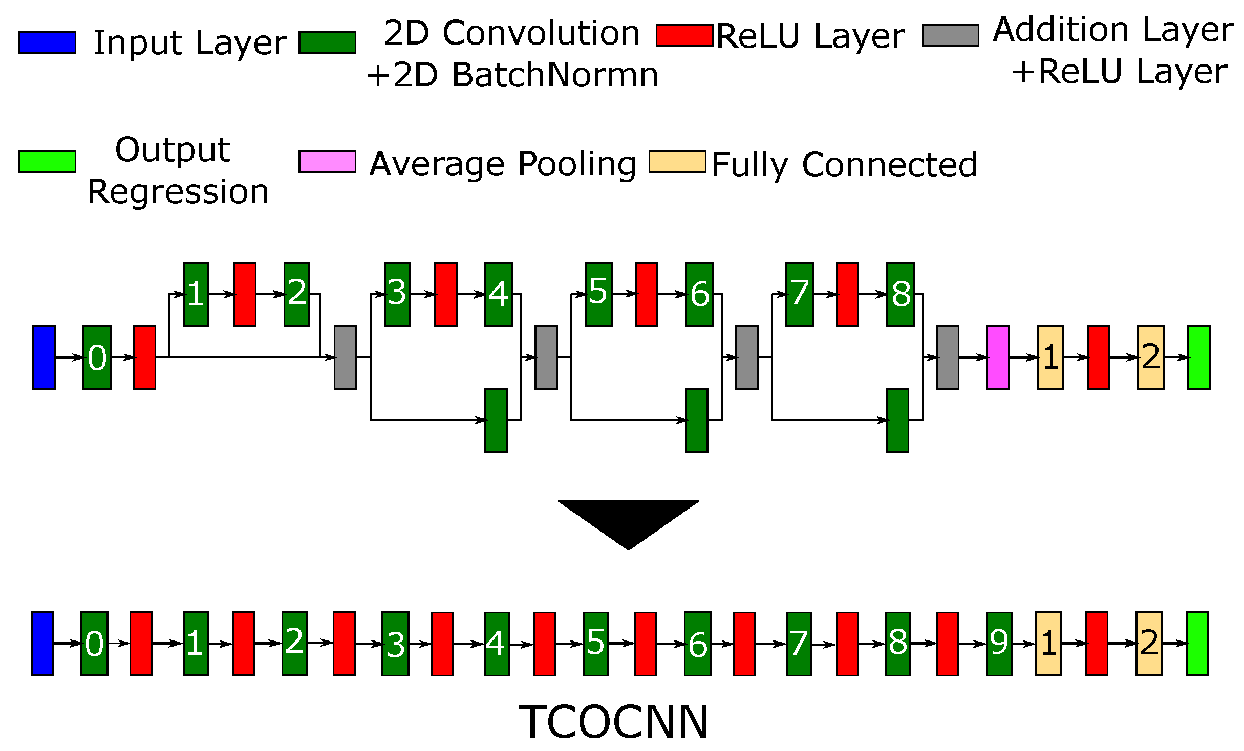 Atmosphere 12 01487 g003