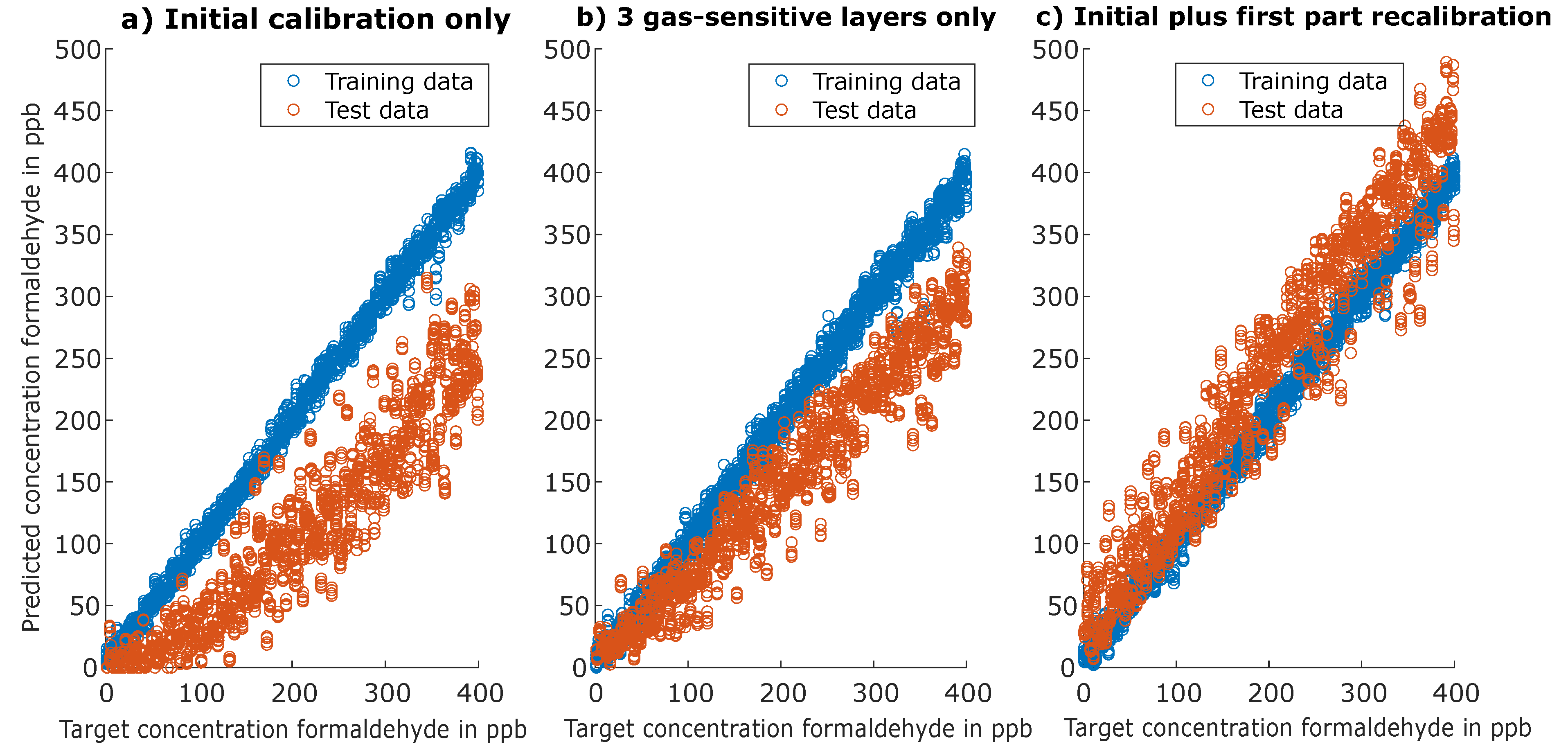 Atmosphere 12 01487 g005
