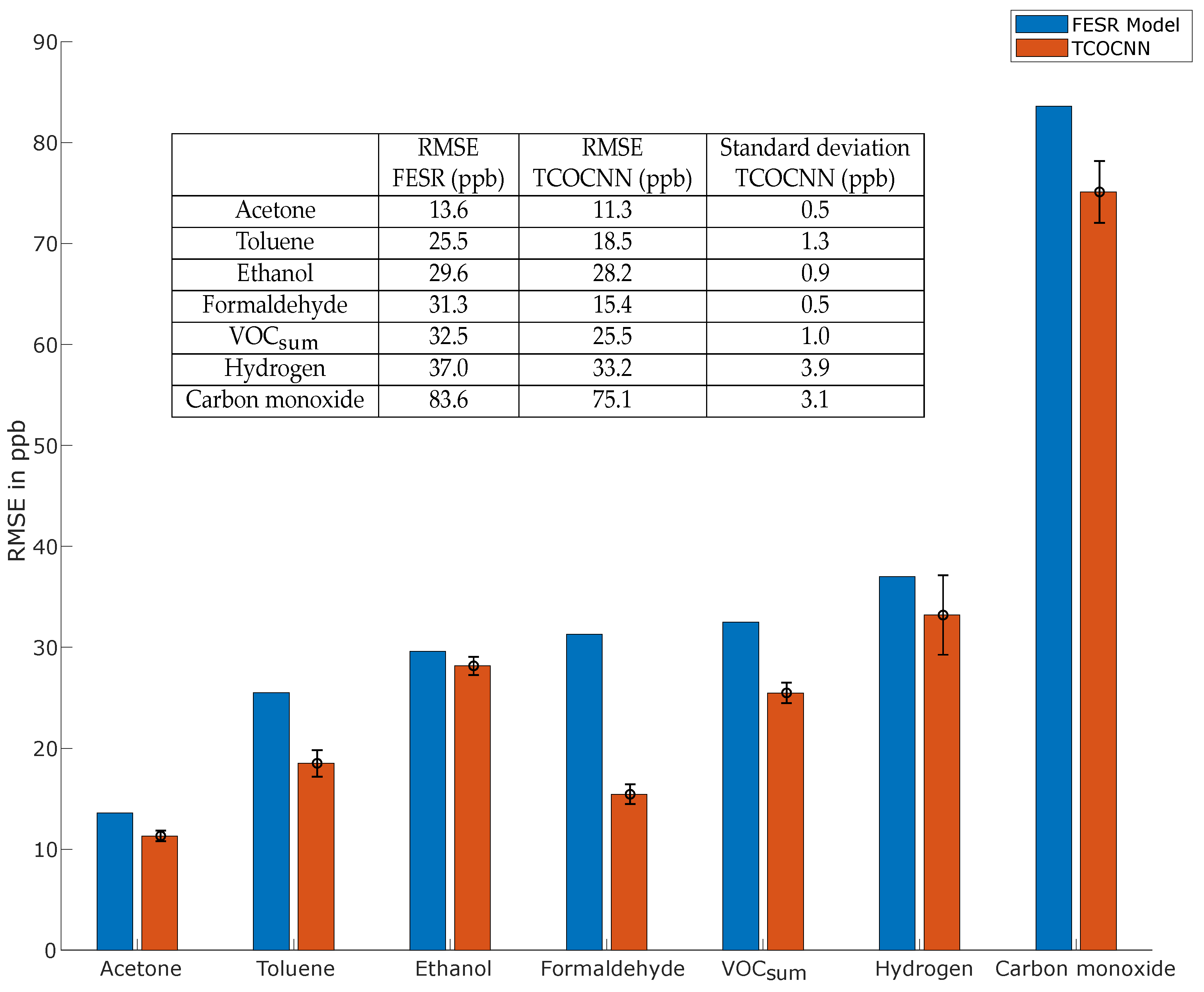 Atmosphere 12 01487 g006