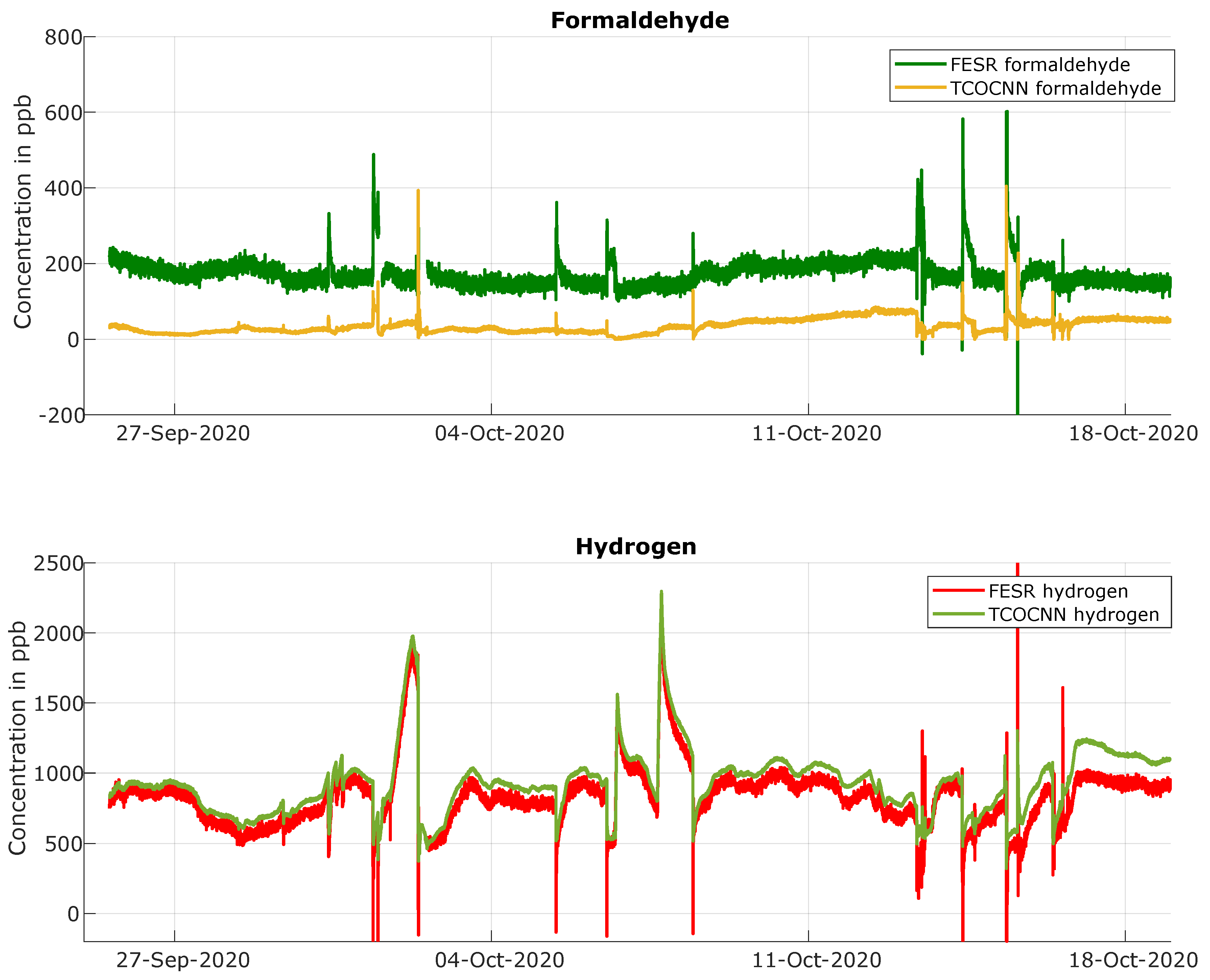 Atmosphere 12 01487 g007