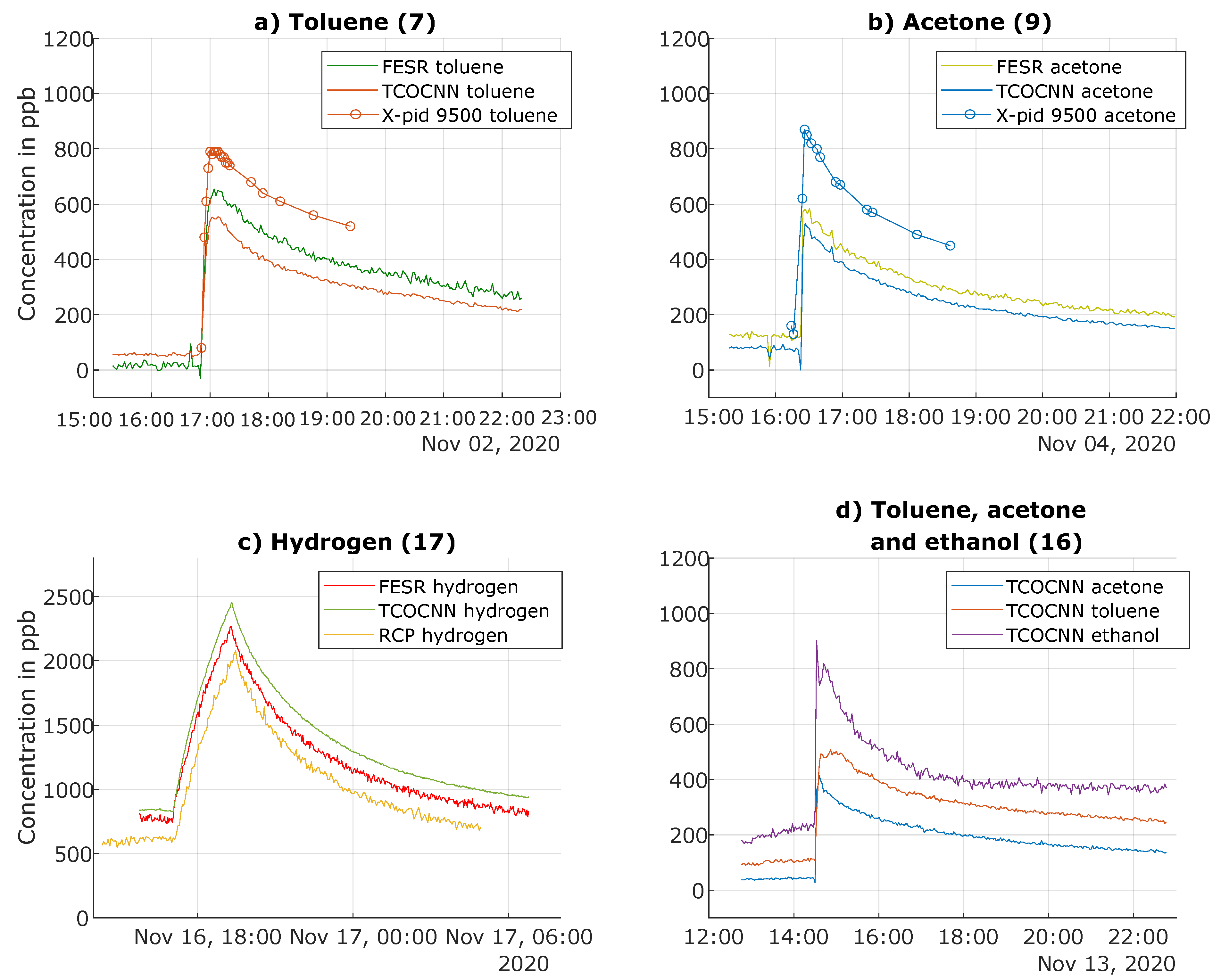 Atmosphere 12 01487 g008