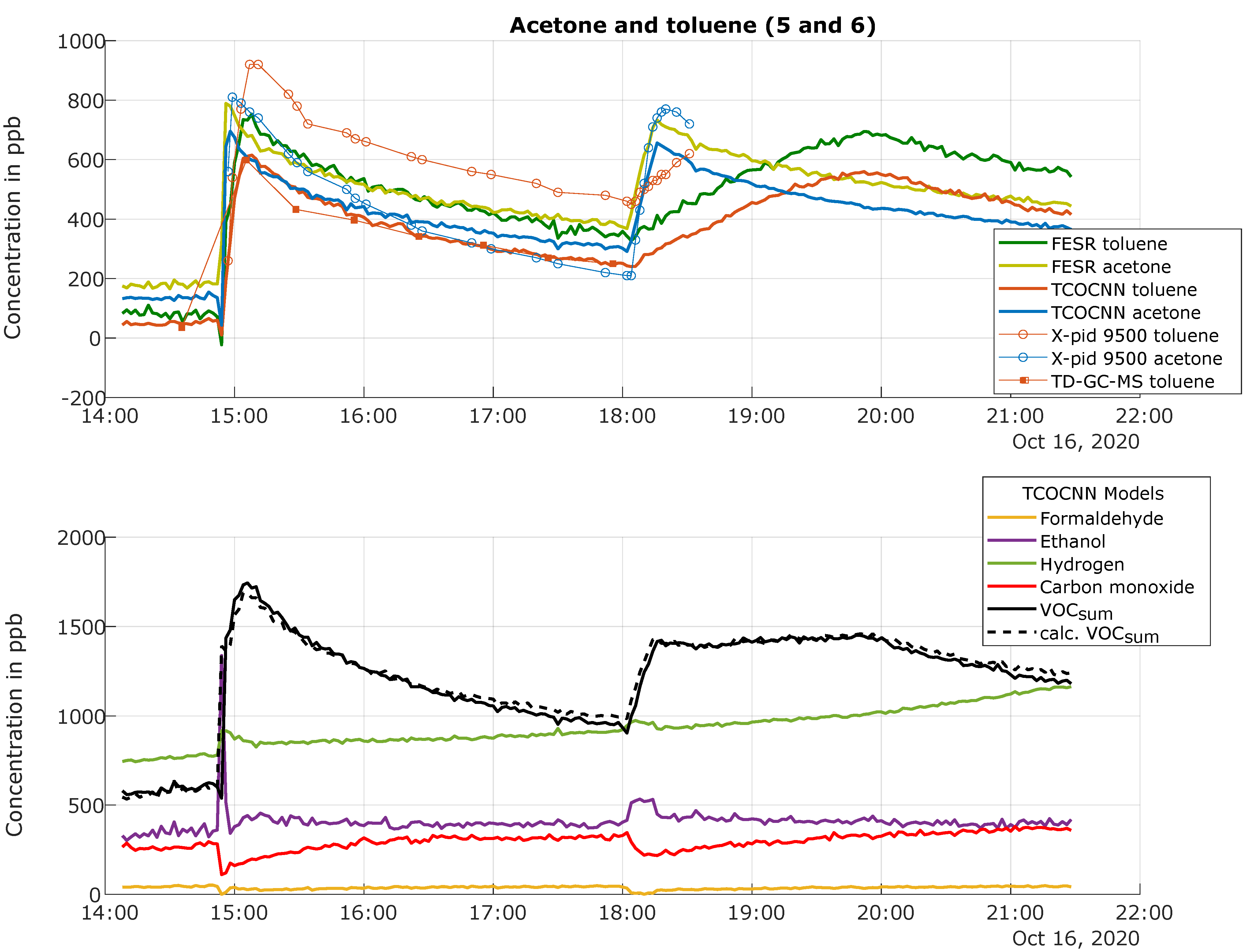 Atmosphere 12 01487 g009