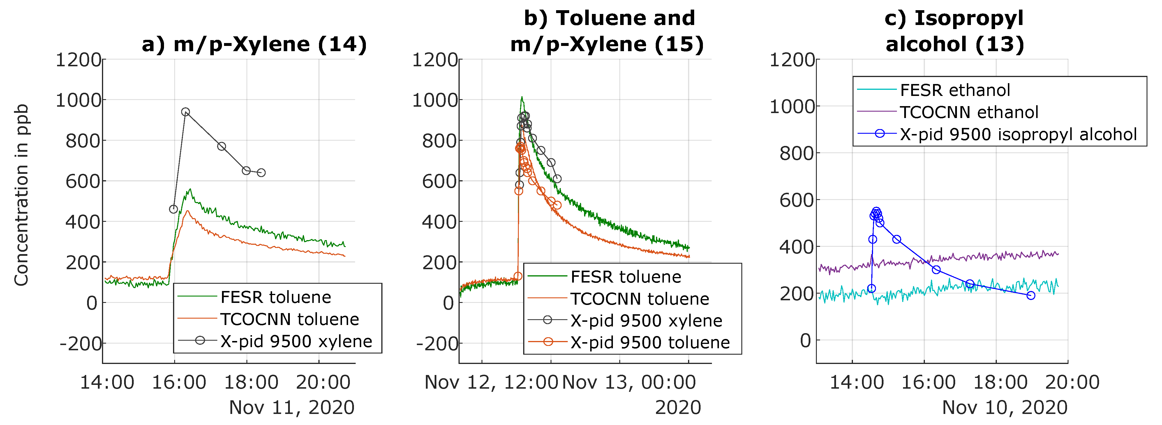 Atmosphere 12 01487 g010
