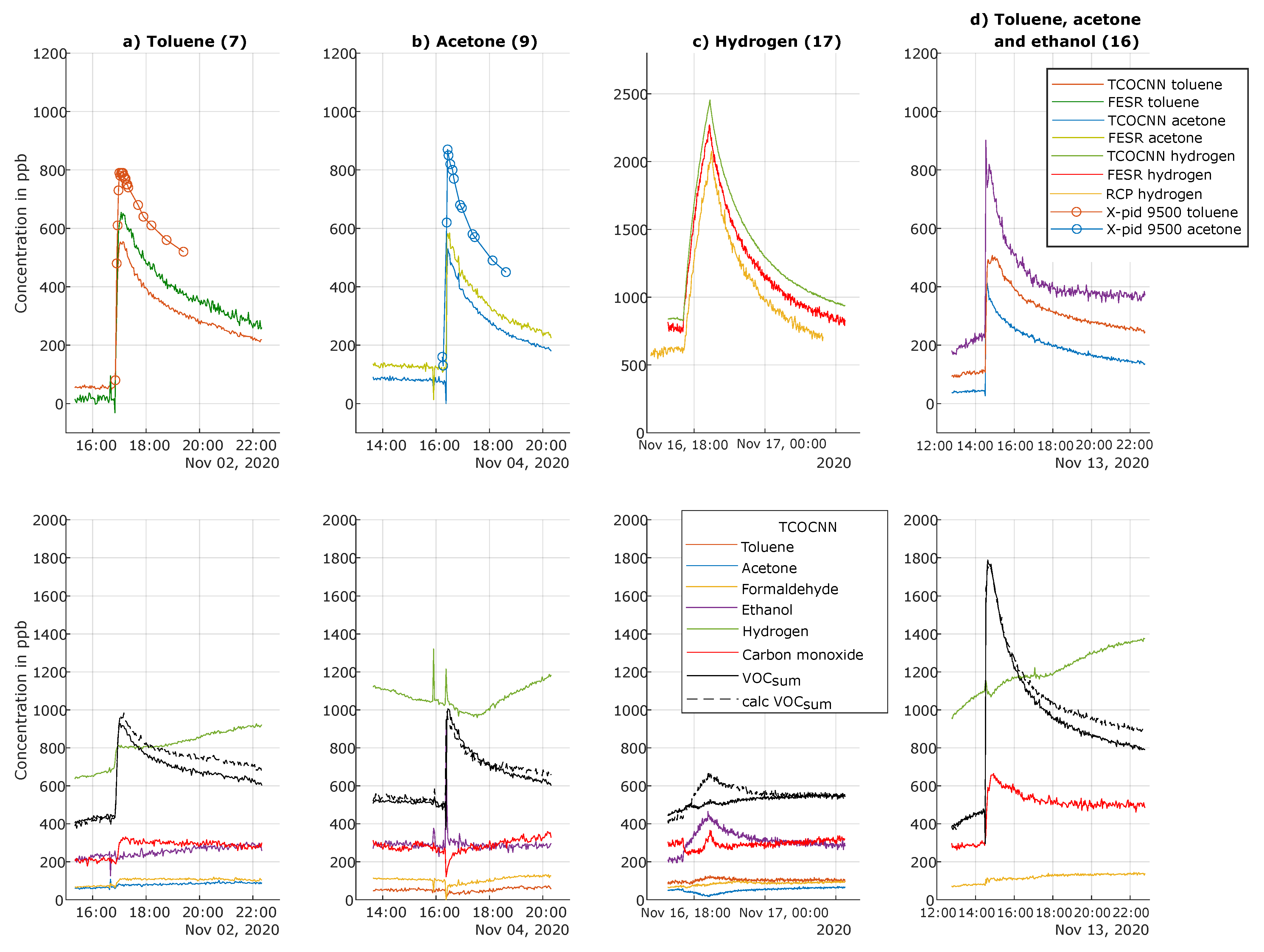 Atmosphere 12 01487 g0a1