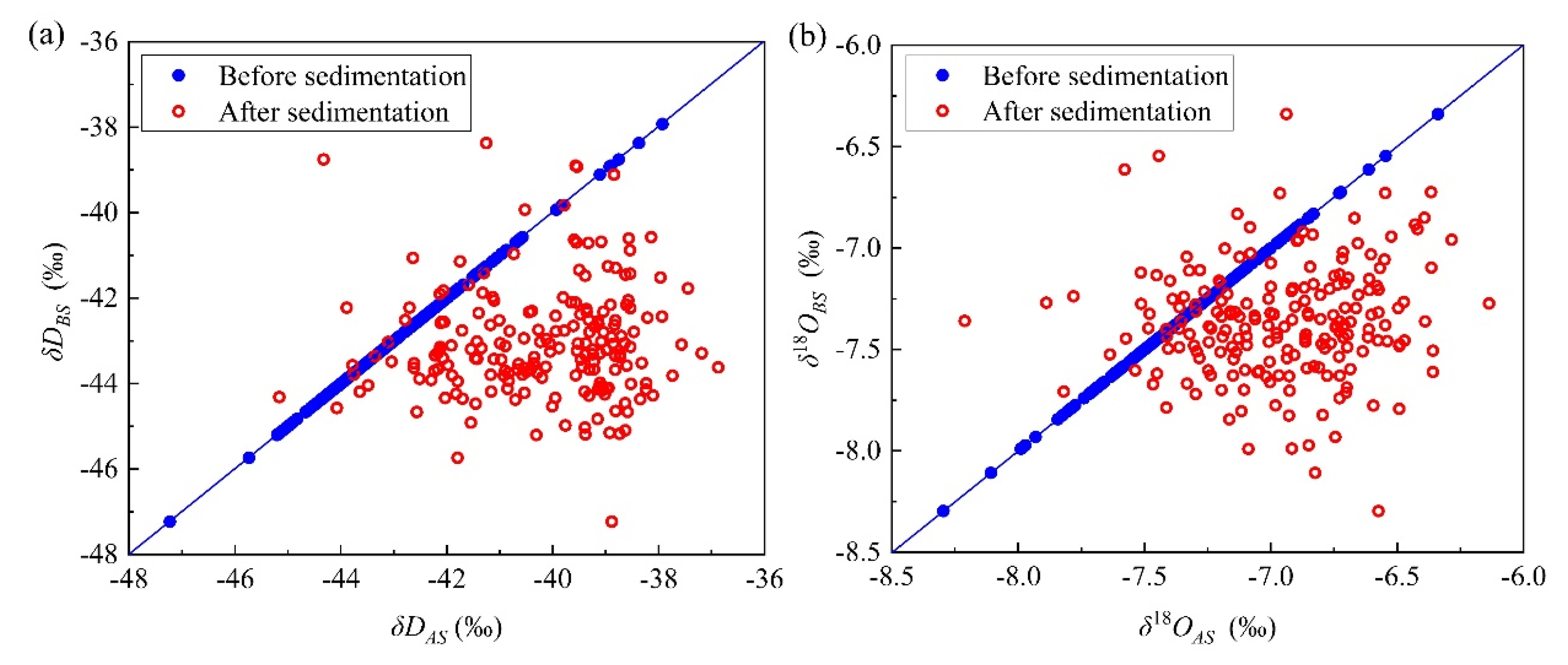 Atmosphere 12 01488 g003
