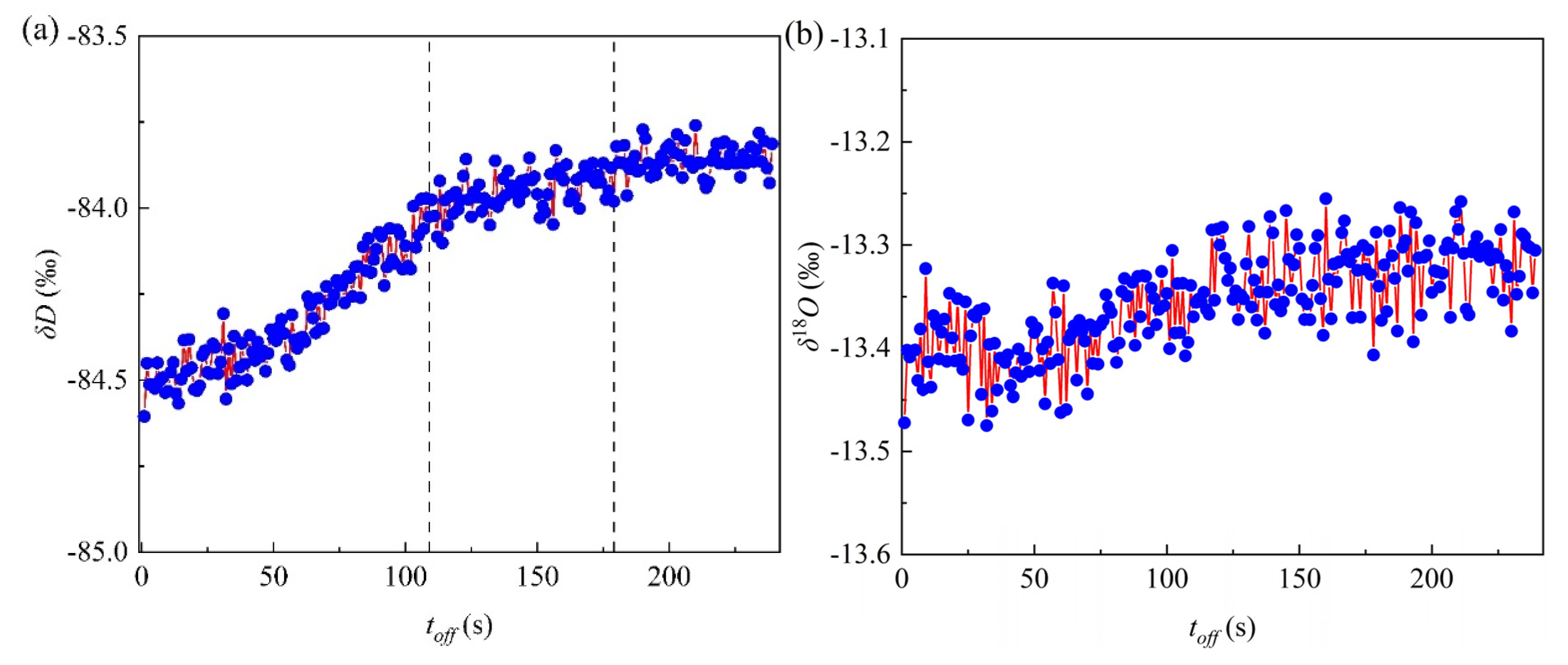 Atmosphere 12 01488 g005