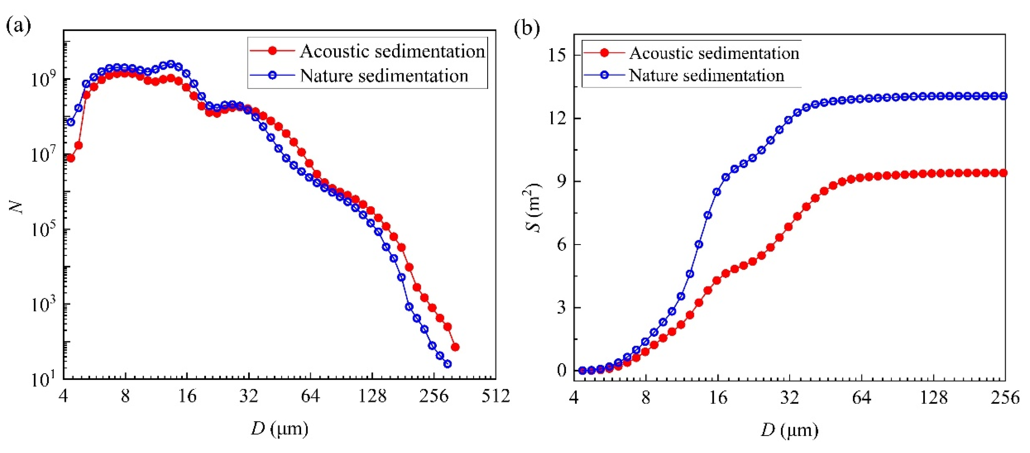 Atmosphere 12 01488 g007