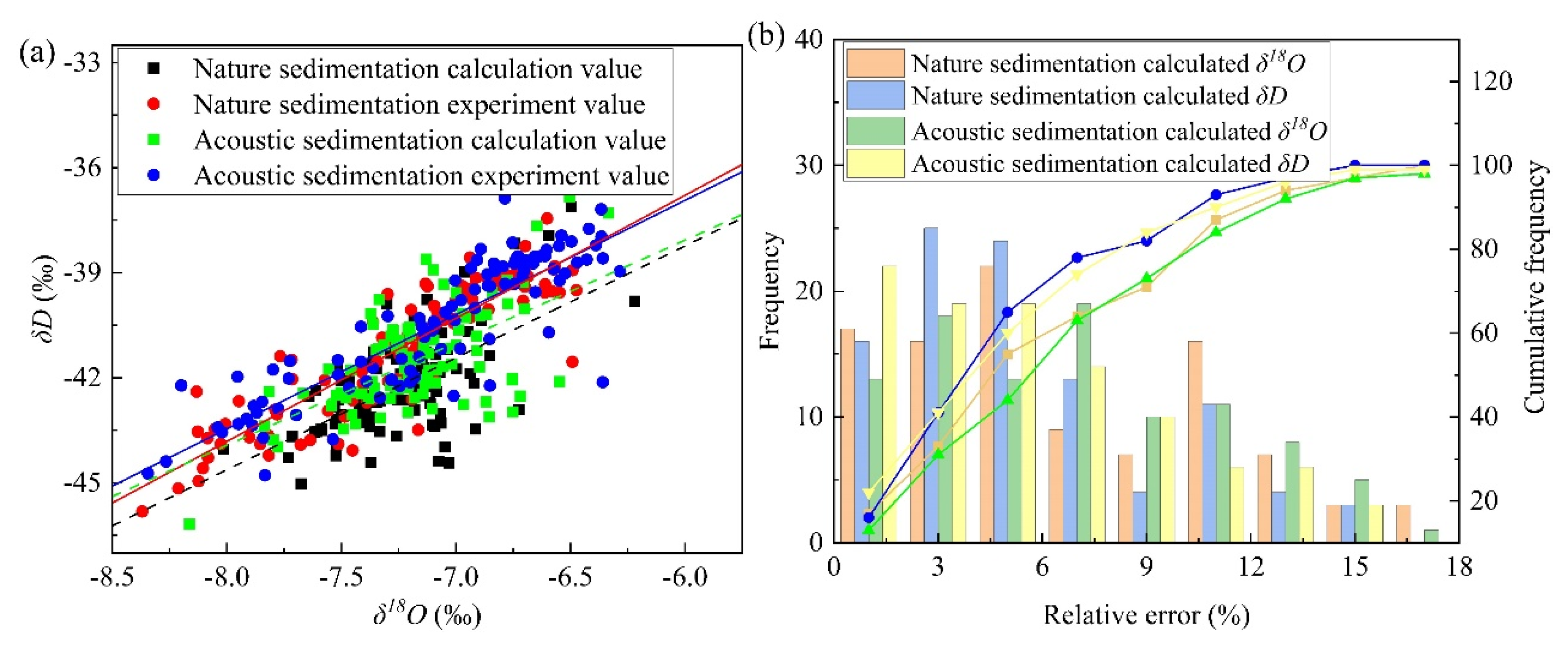 Atmosphere 12 01488 g009