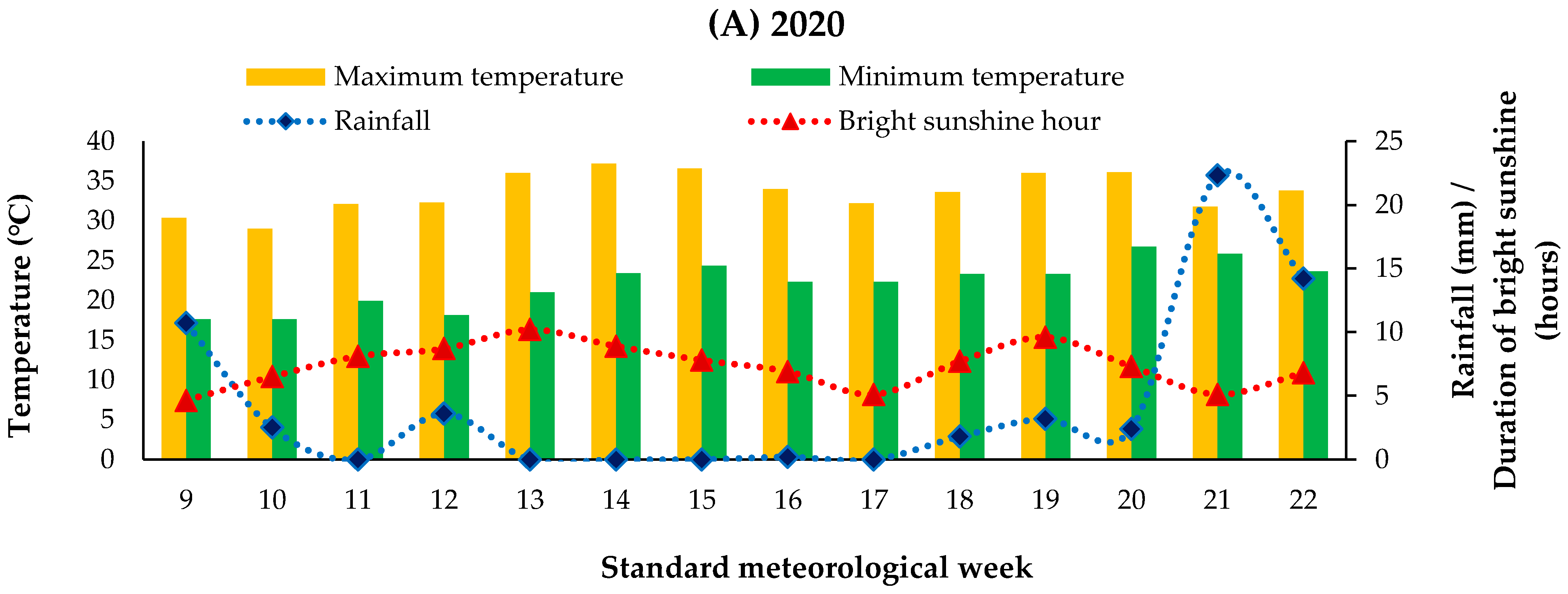 Atmosphere 12 01489 g001a