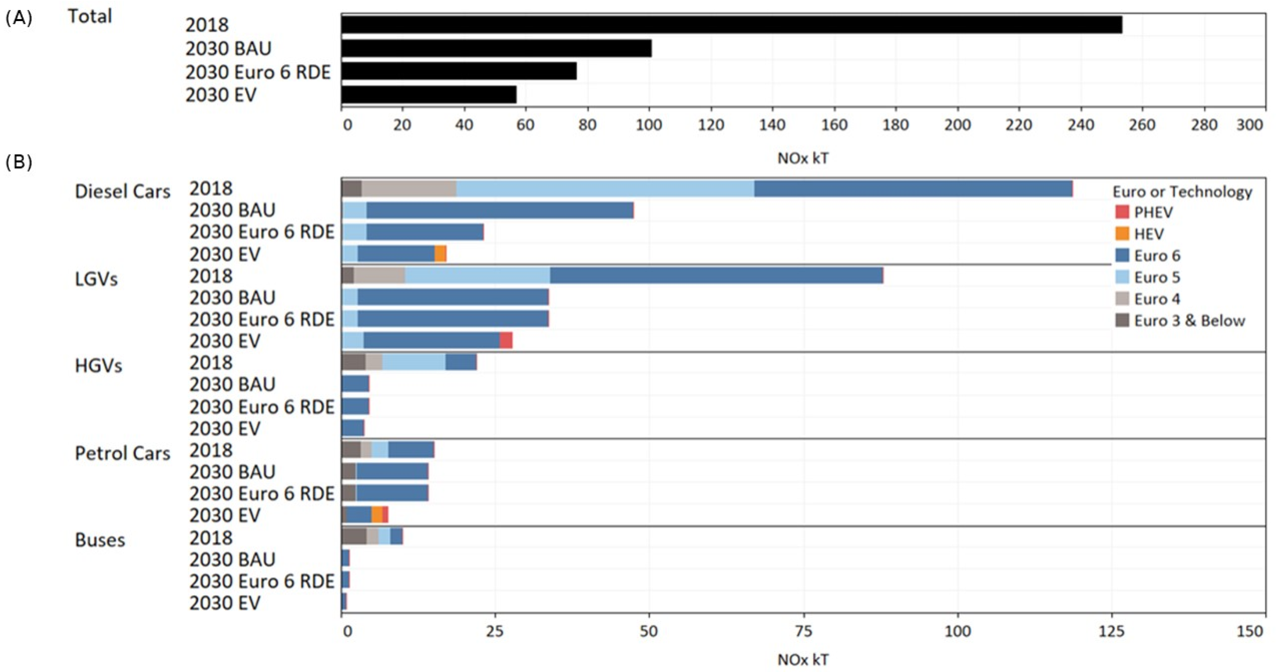 Atmosphere 12 01491 g002 550