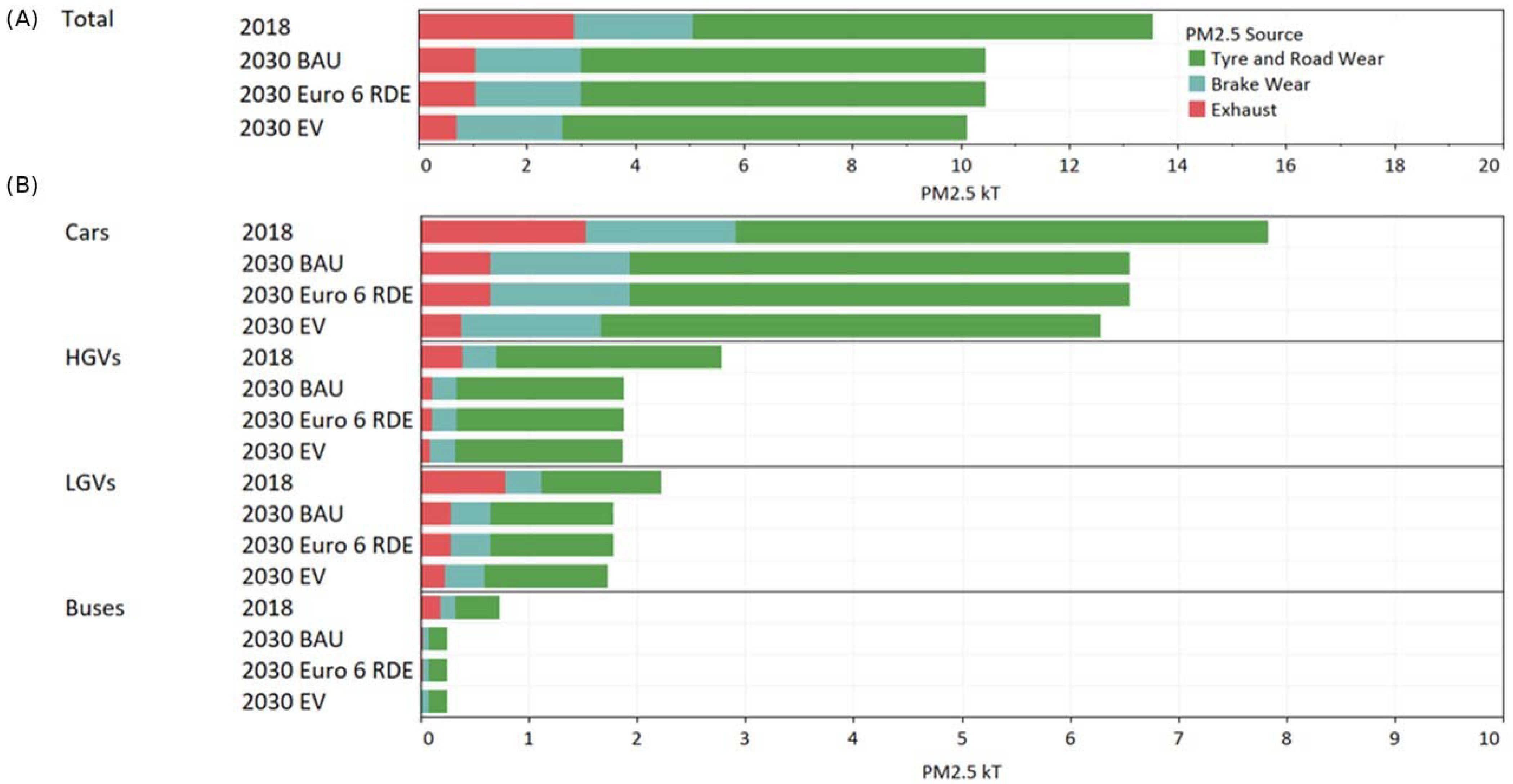 Atmosphere 12 01491 g003 550