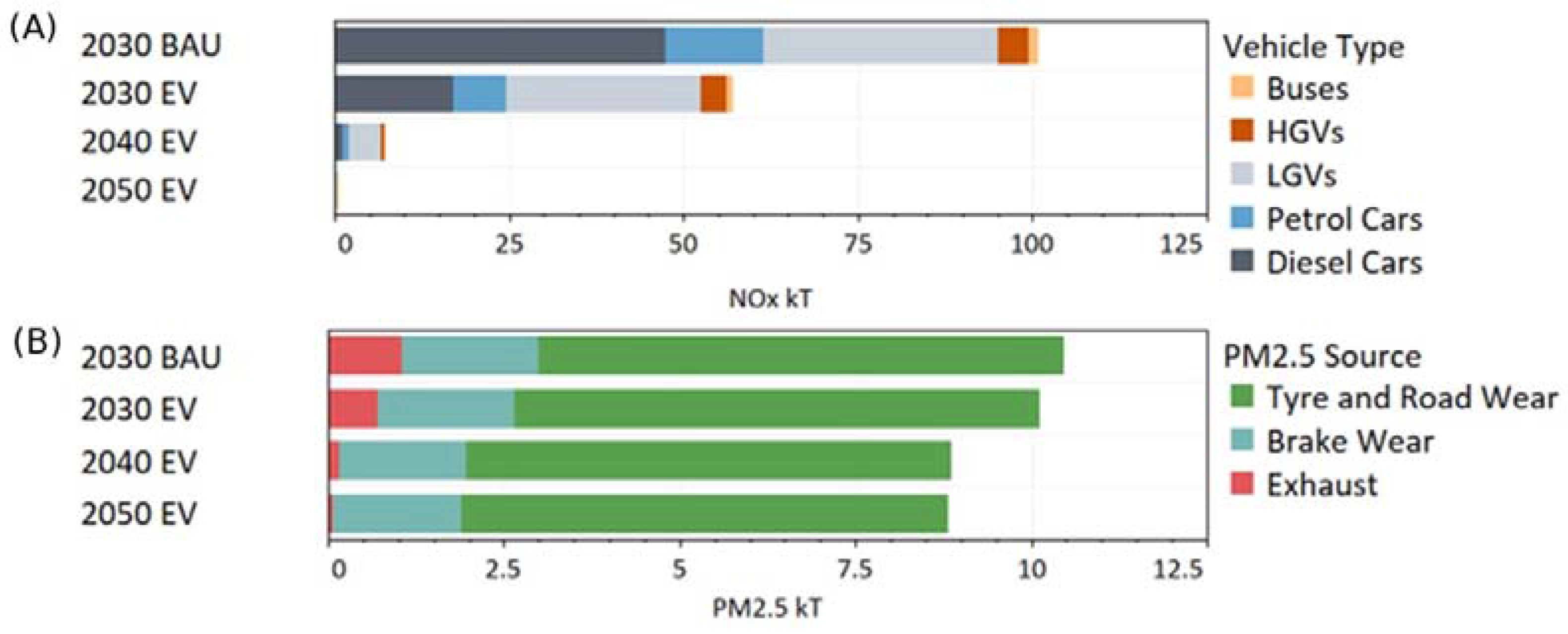 Atmosphere 12 01491 g004 550