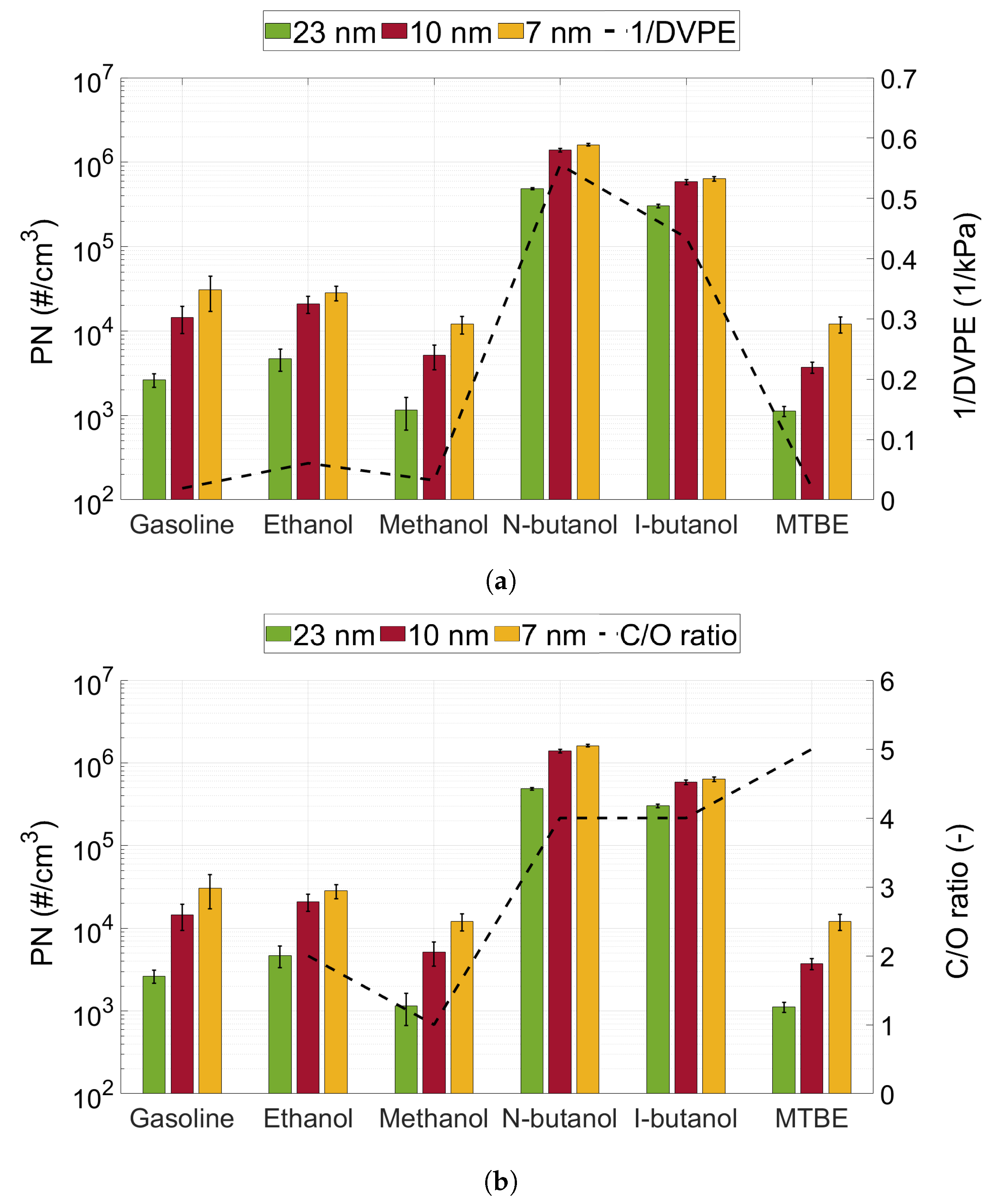 Atmosphere 12 01493 g005
