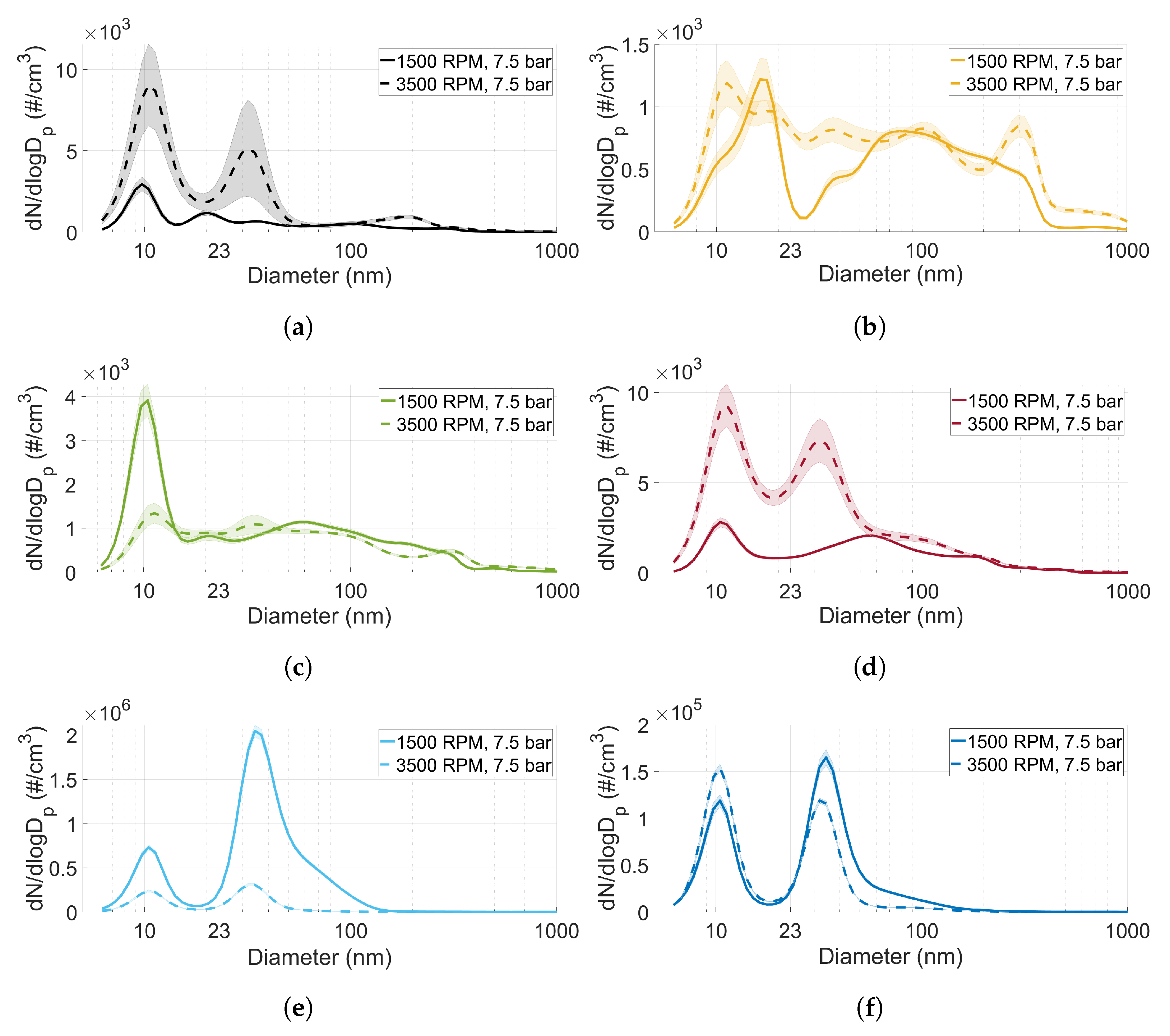 Atmosphere 12 01493 g006