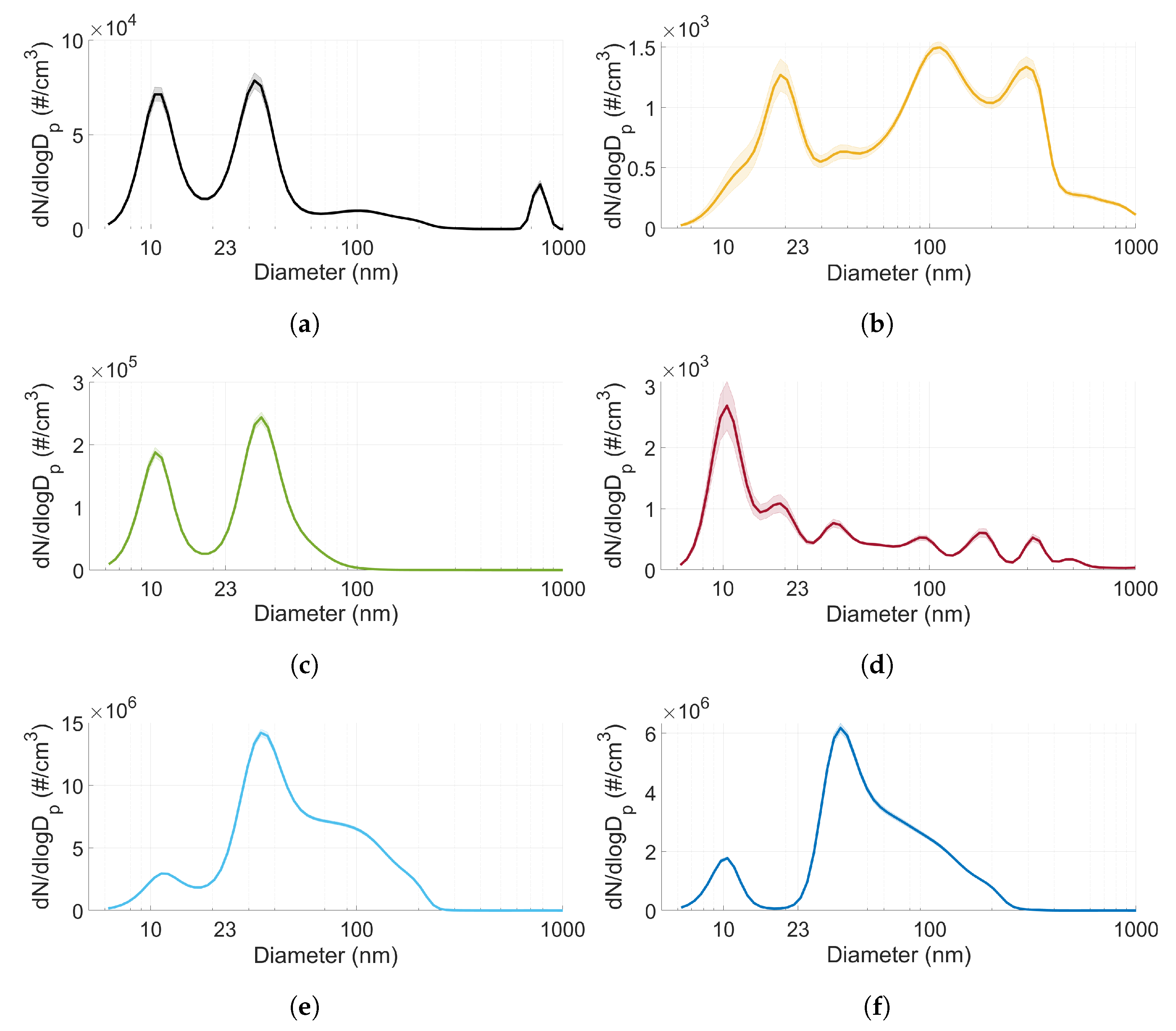 Atmosphere 12 01493 g007