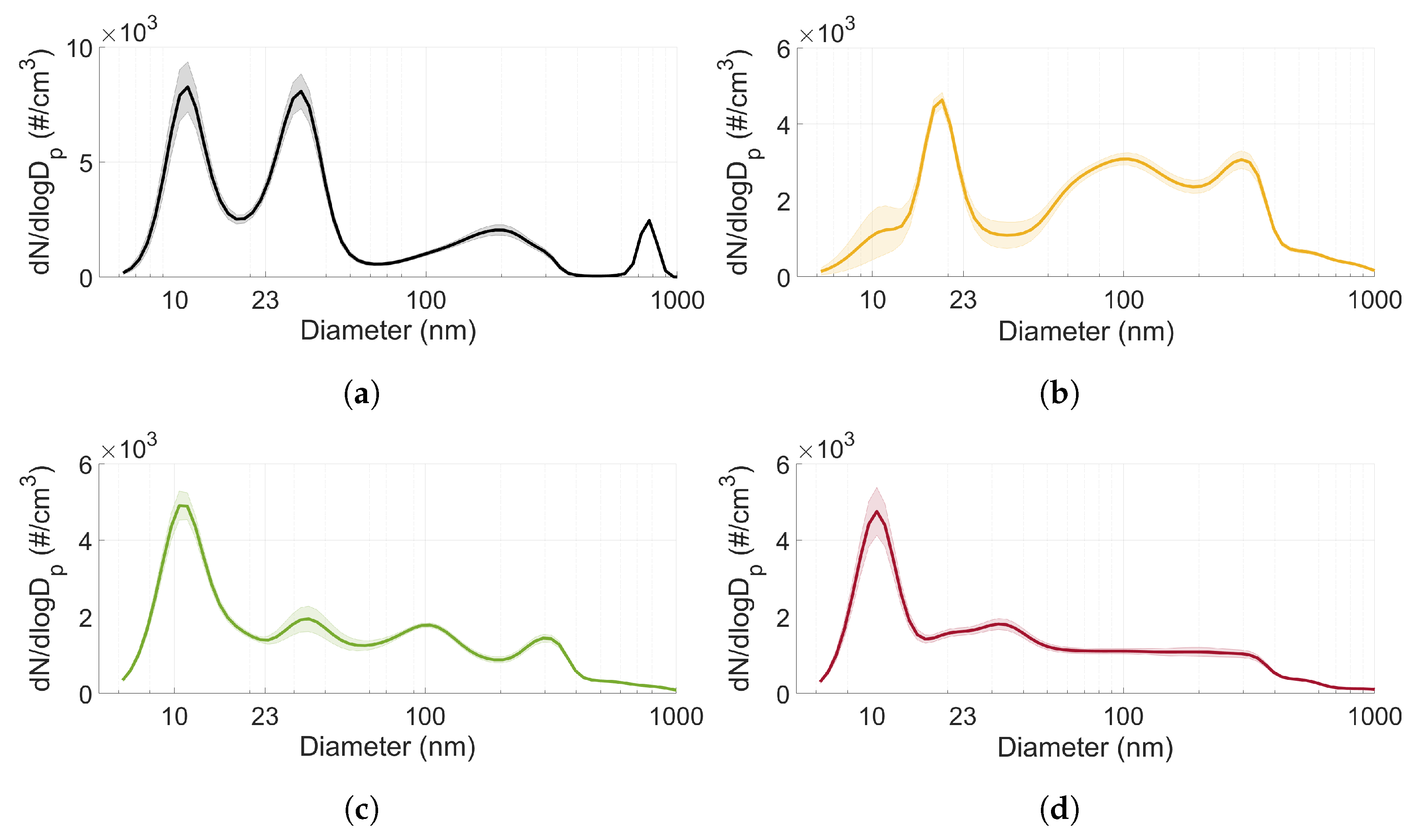 Atmosphere 12 01493 g008a