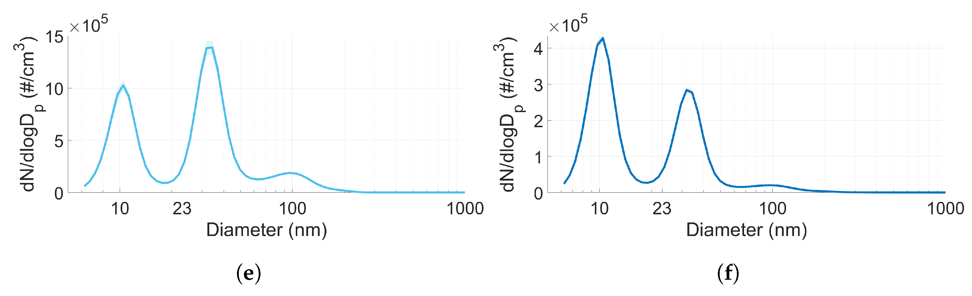 Atmosphere 12 01493 g008b