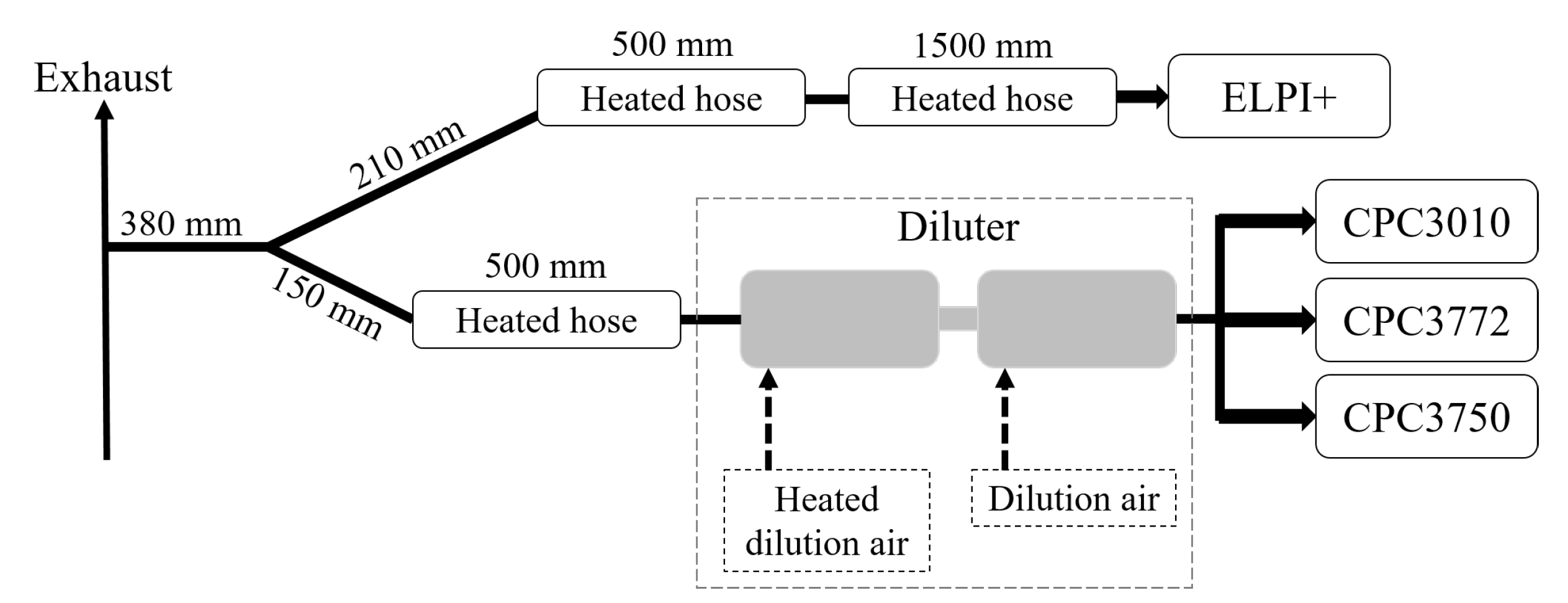 Atmosphere 12 01493 g0a1