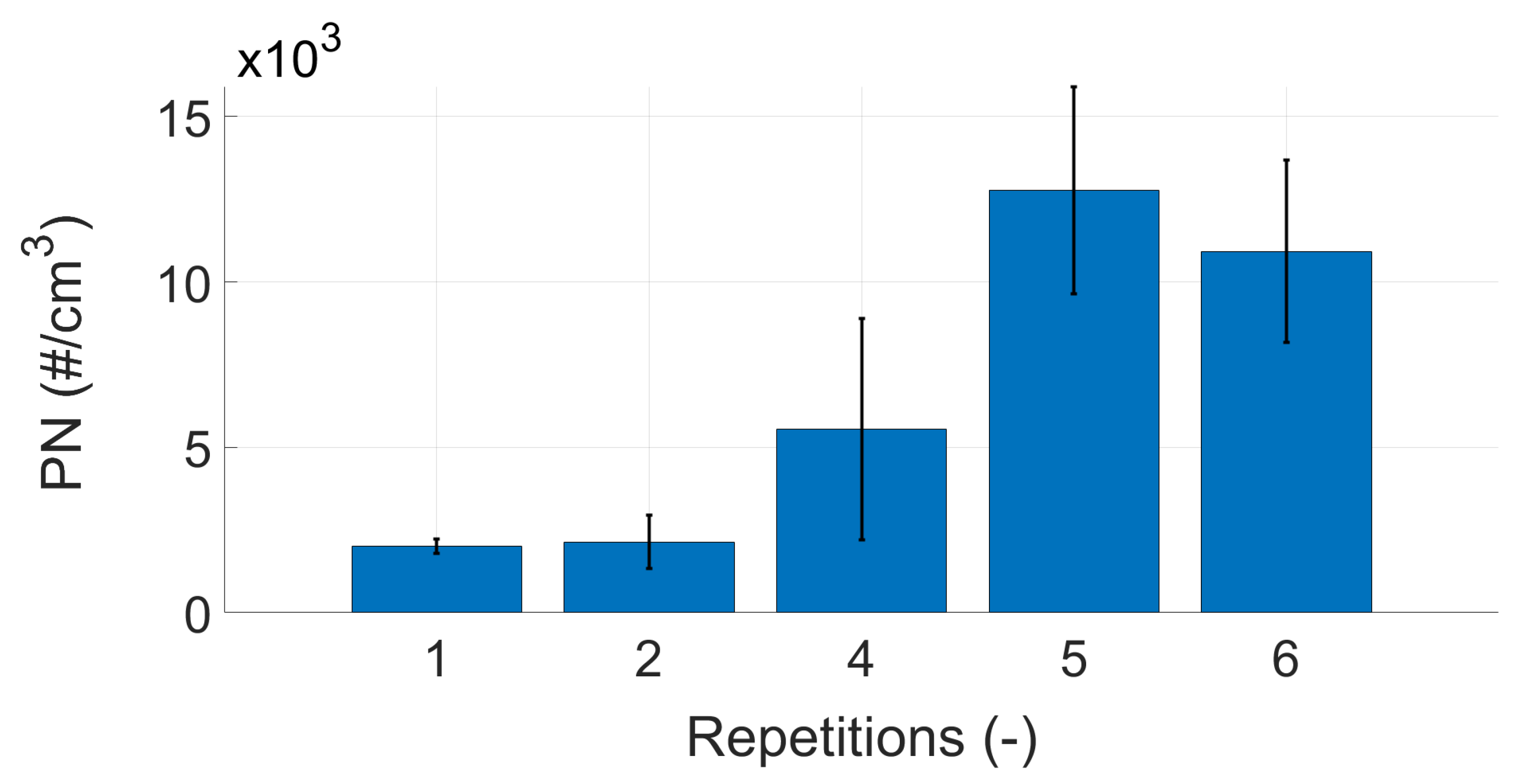 Atmosphere 12 01493 g0a2
