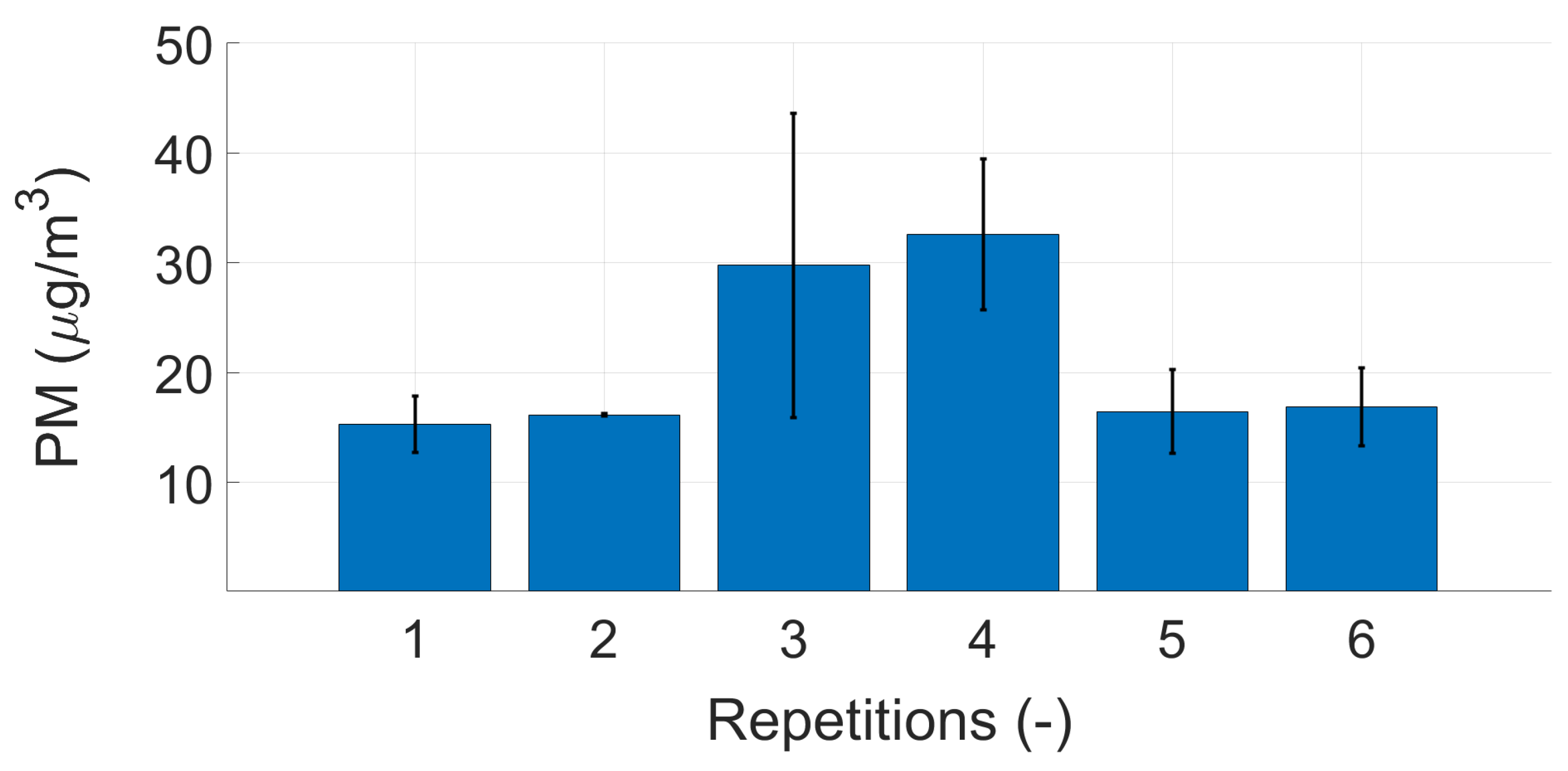 Atmosphere 12 01493 g0a4