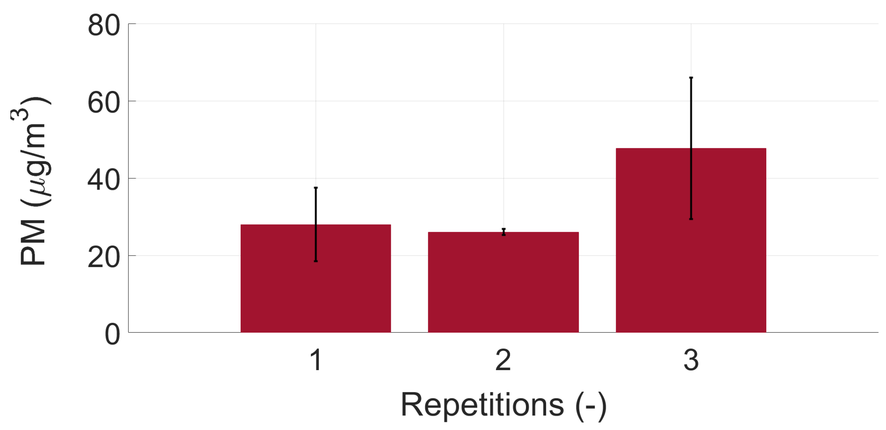 Atmosphere 12 01493 g0a5