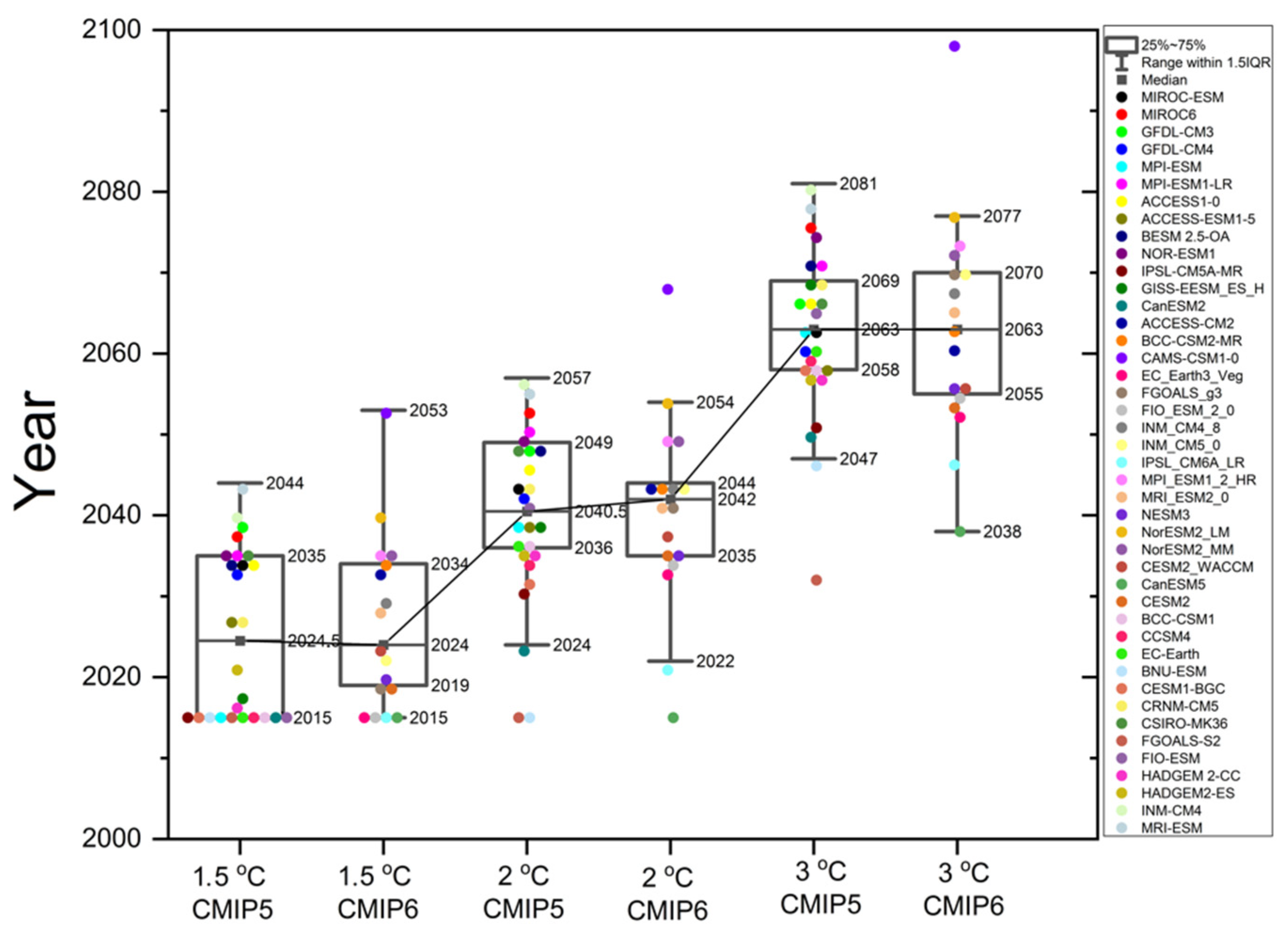 Atmosphere 12 01494 g003 Atmosphere 12 01494 g003