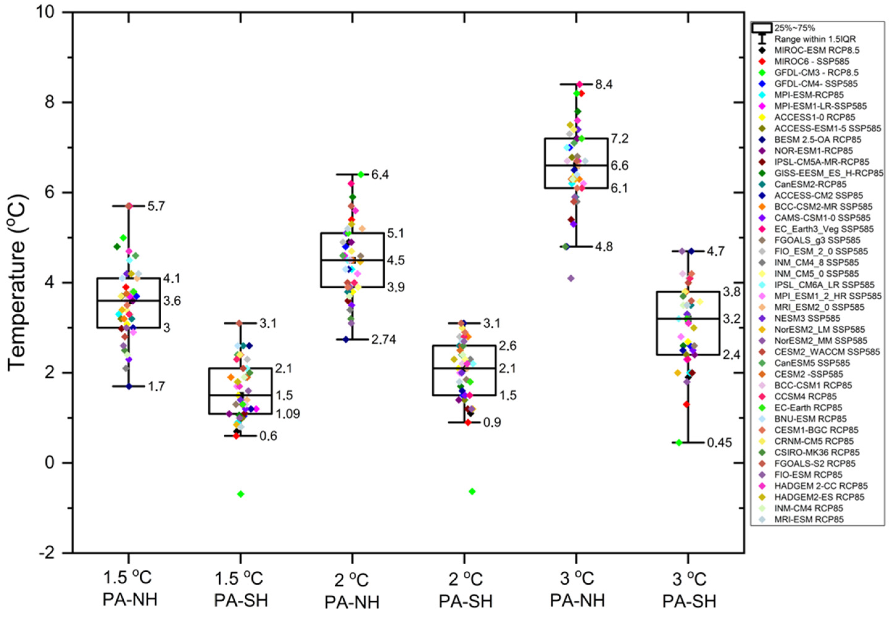 Atmosphere 12 01494 g004 Atmosphere 12 01494 g004