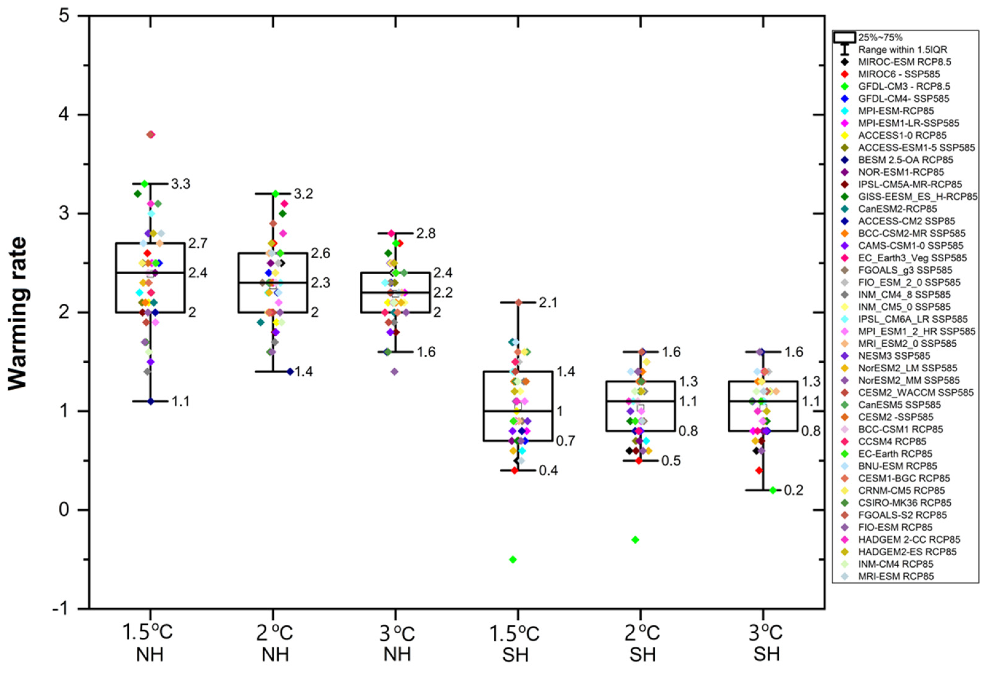 Atmosphere 12 01494 g005 Atmosphere 12 01494 g005