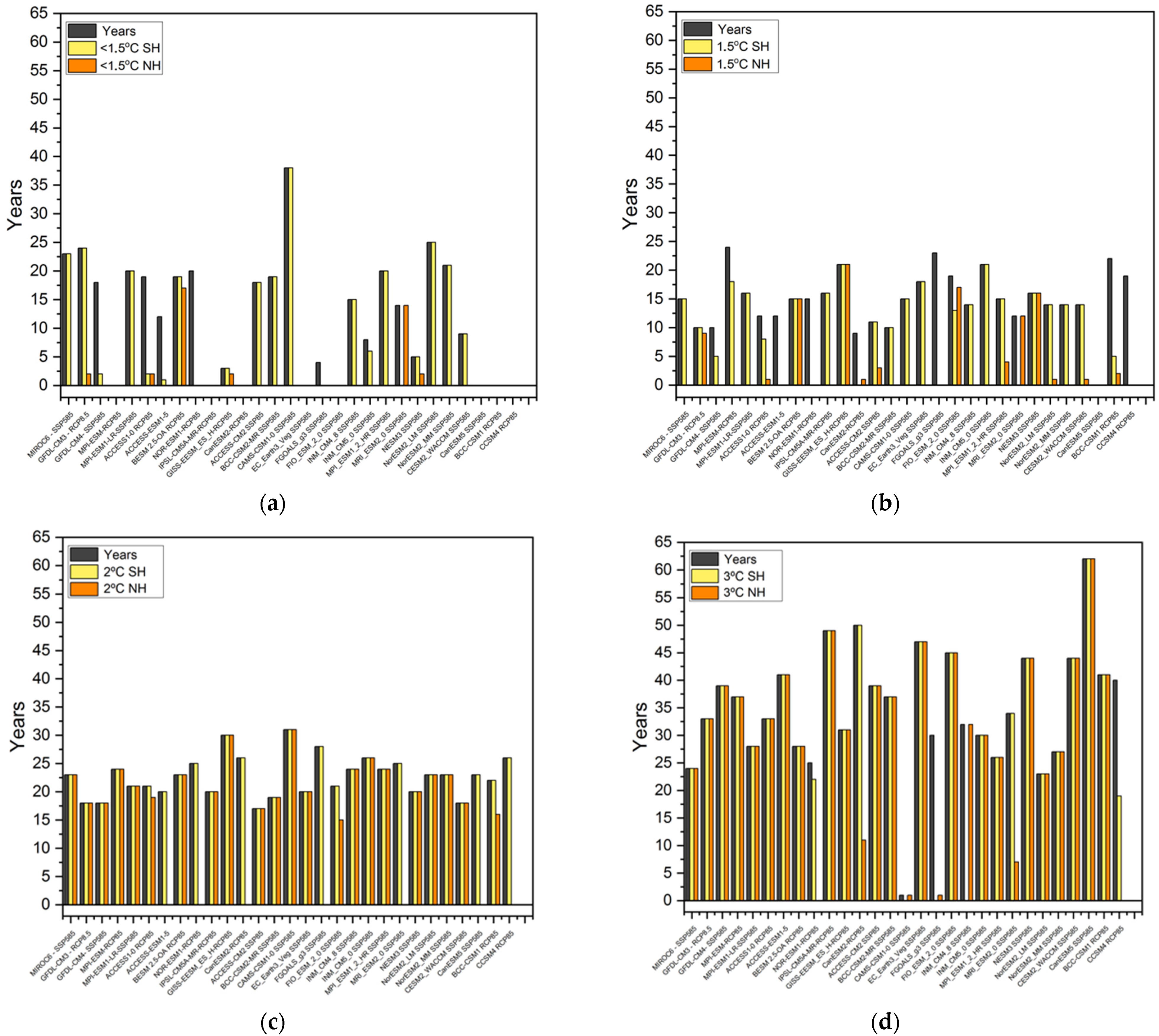 Atmosphere 12 01494 g007 Atmosphere 12 01494 g007