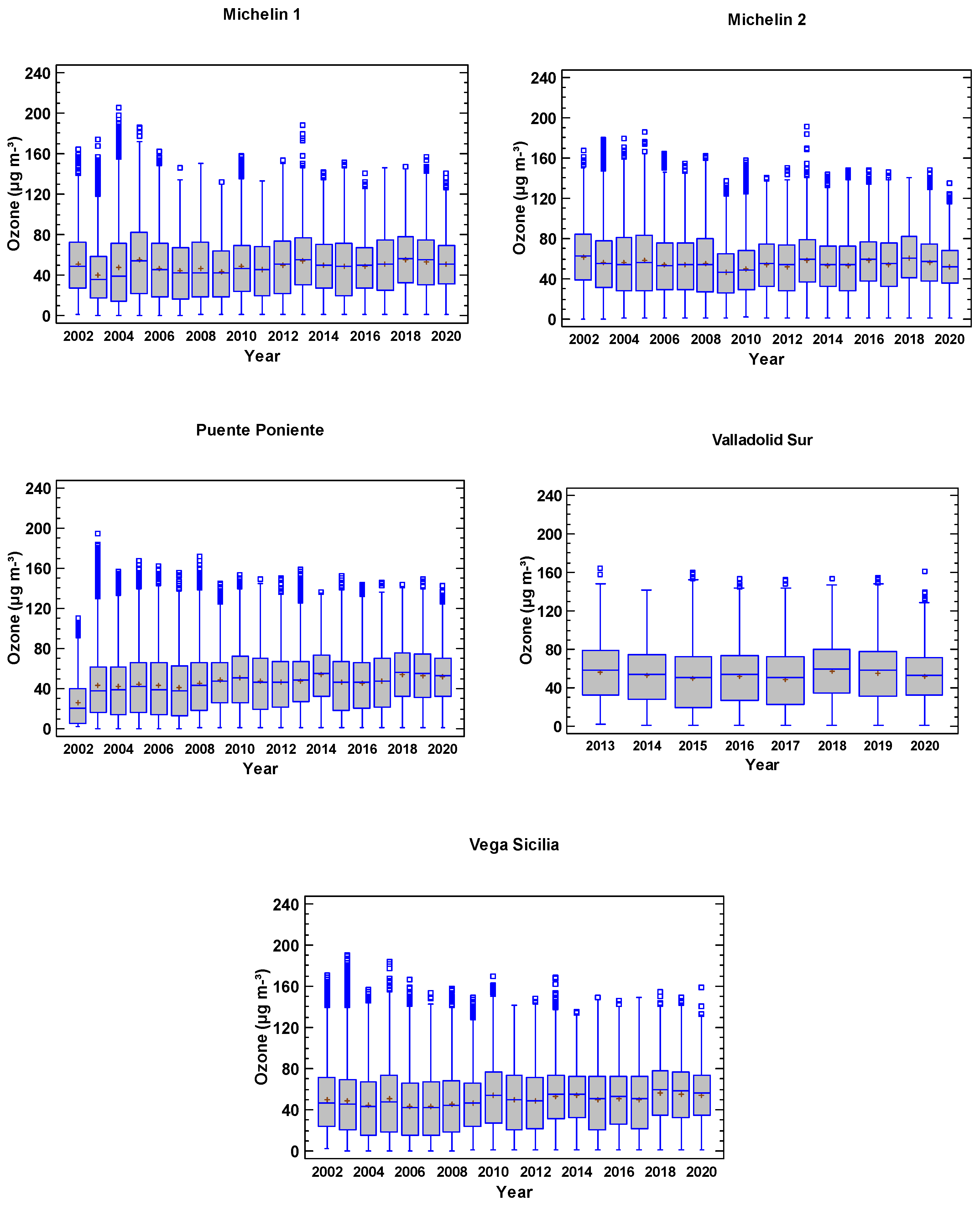 Atmosphere 12 01495 g002 550