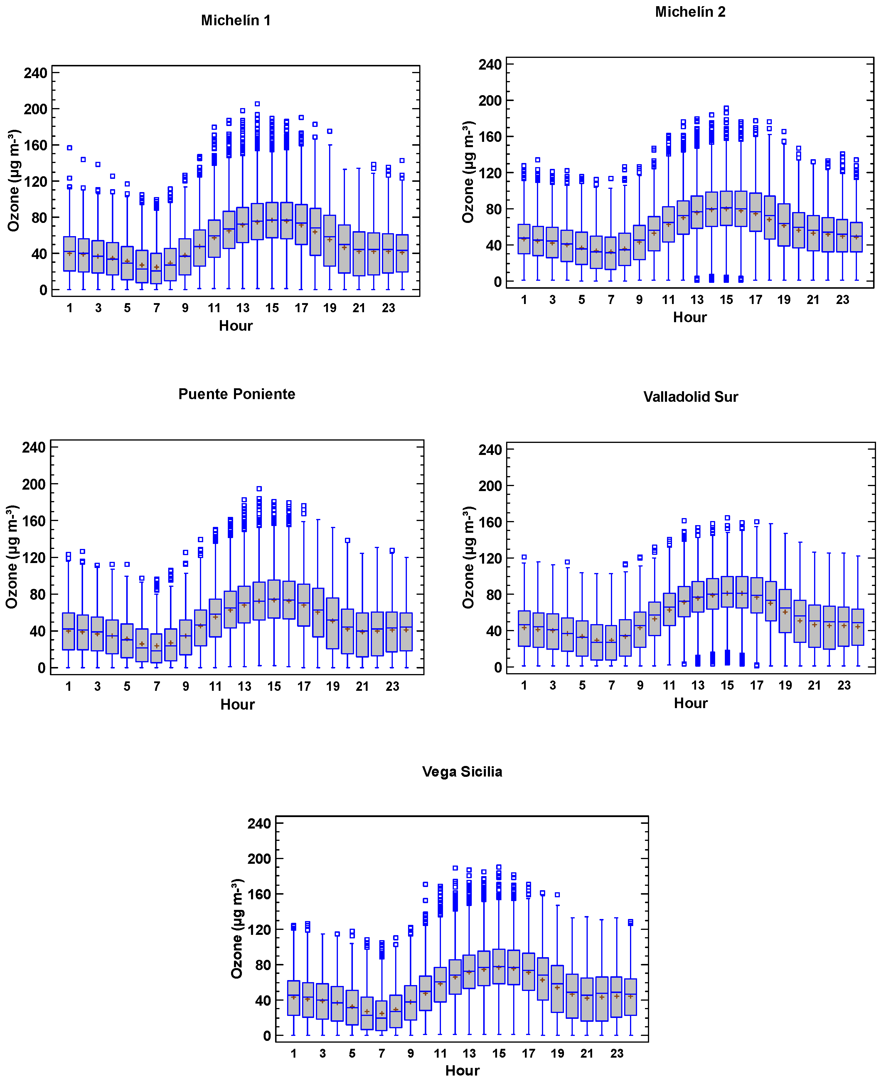 Atmosphere 12 01495 g003 550