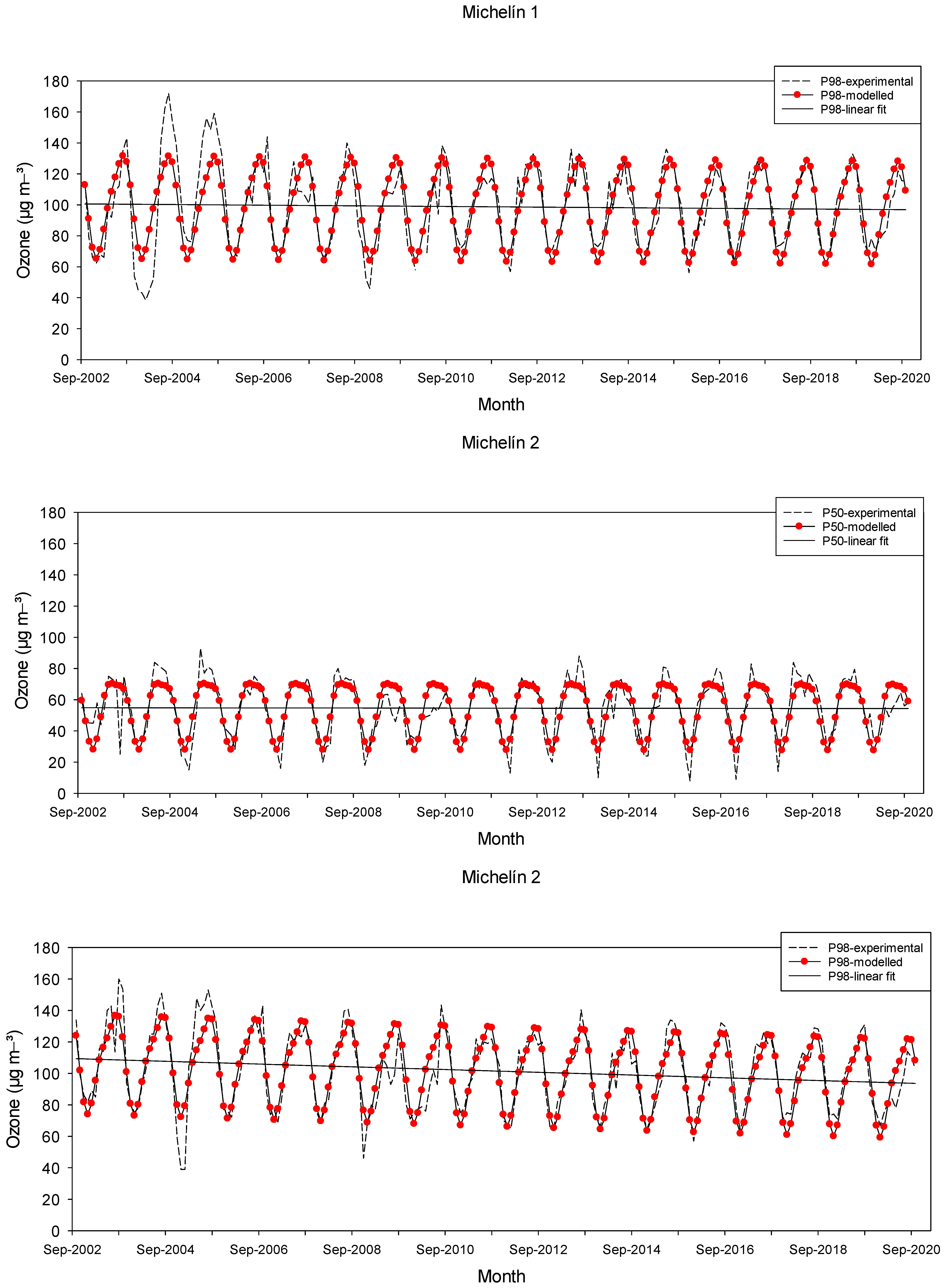 Atmosphere 12 01495 g005b 550