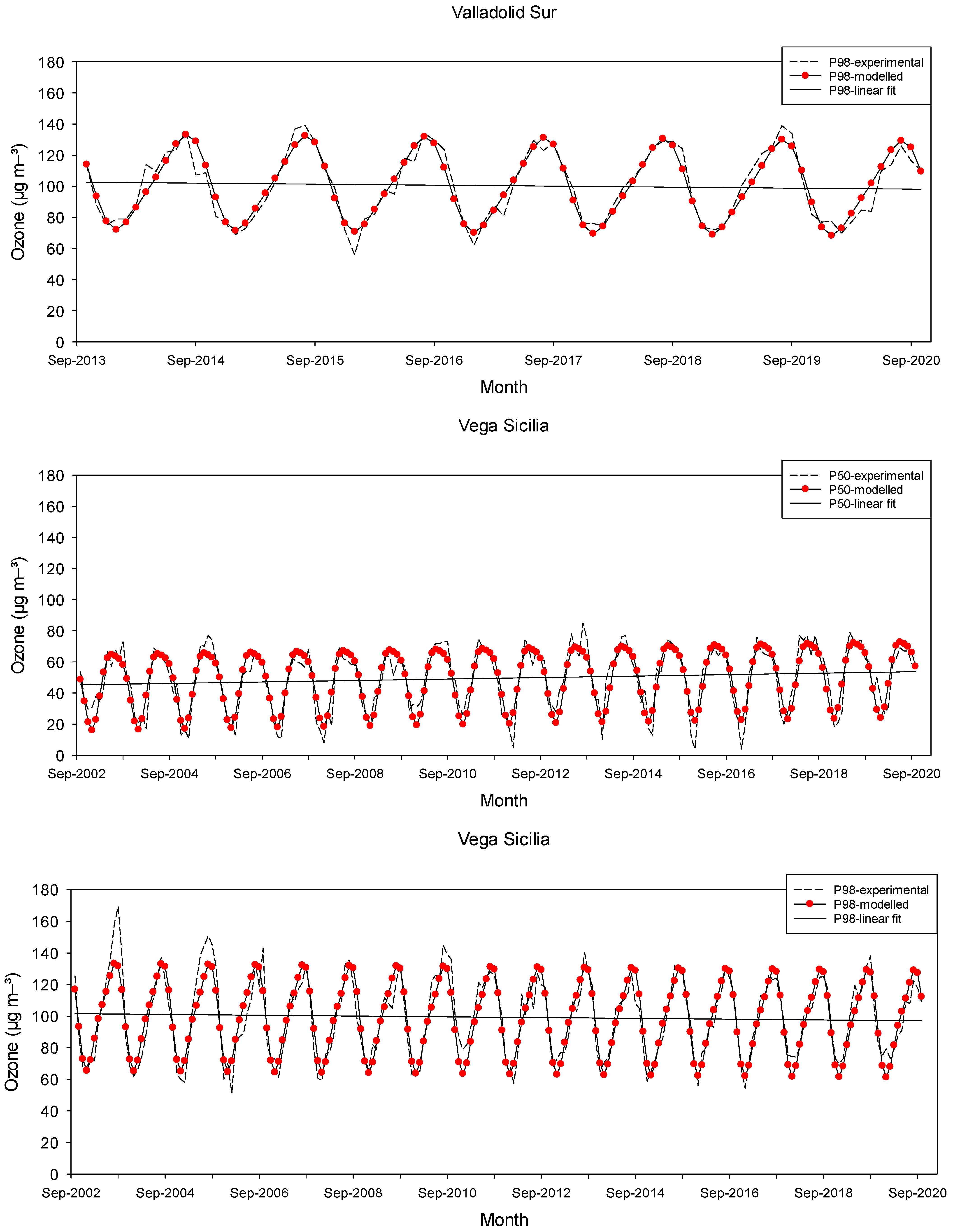 Atmosphere 12 01495 g005d 550