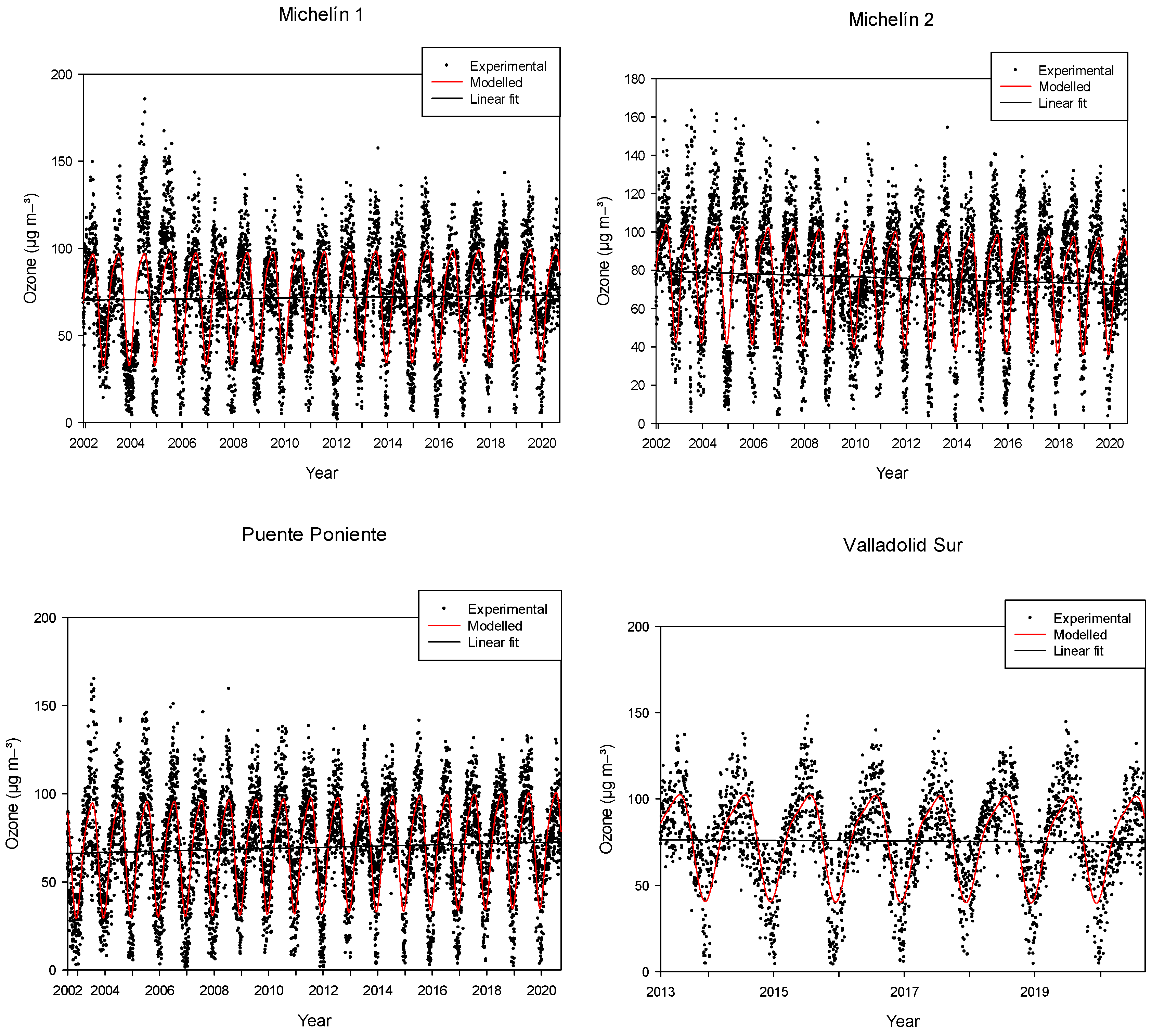 Atmosphere 12 01495 g006a 550