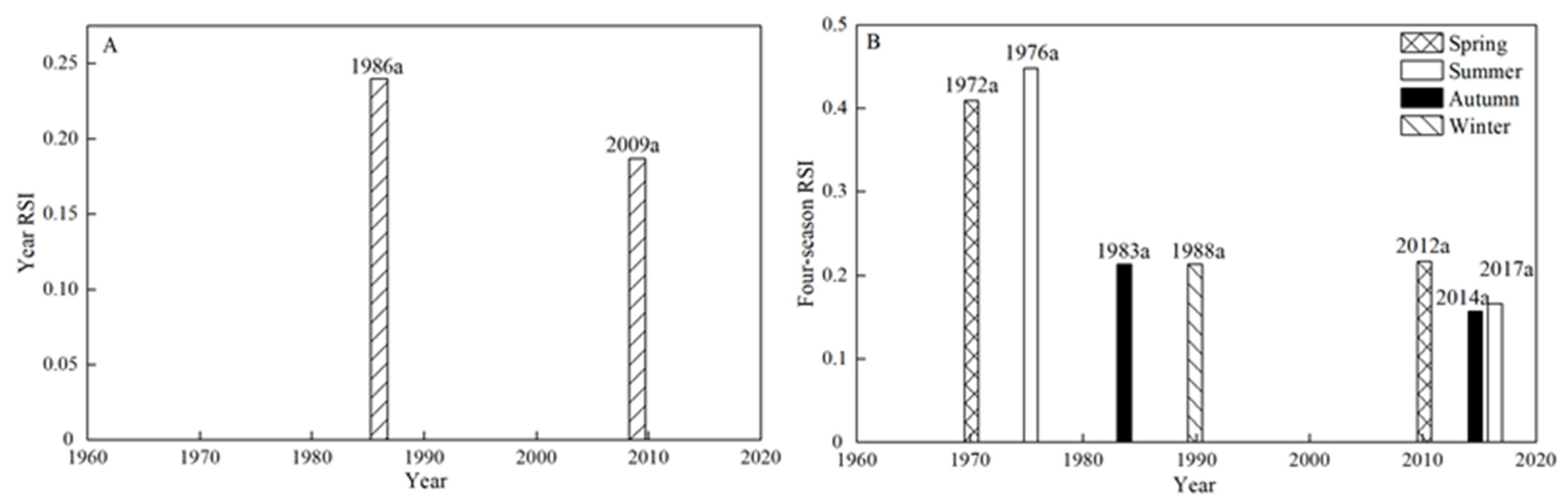 Atmosphere 12 01499 g004