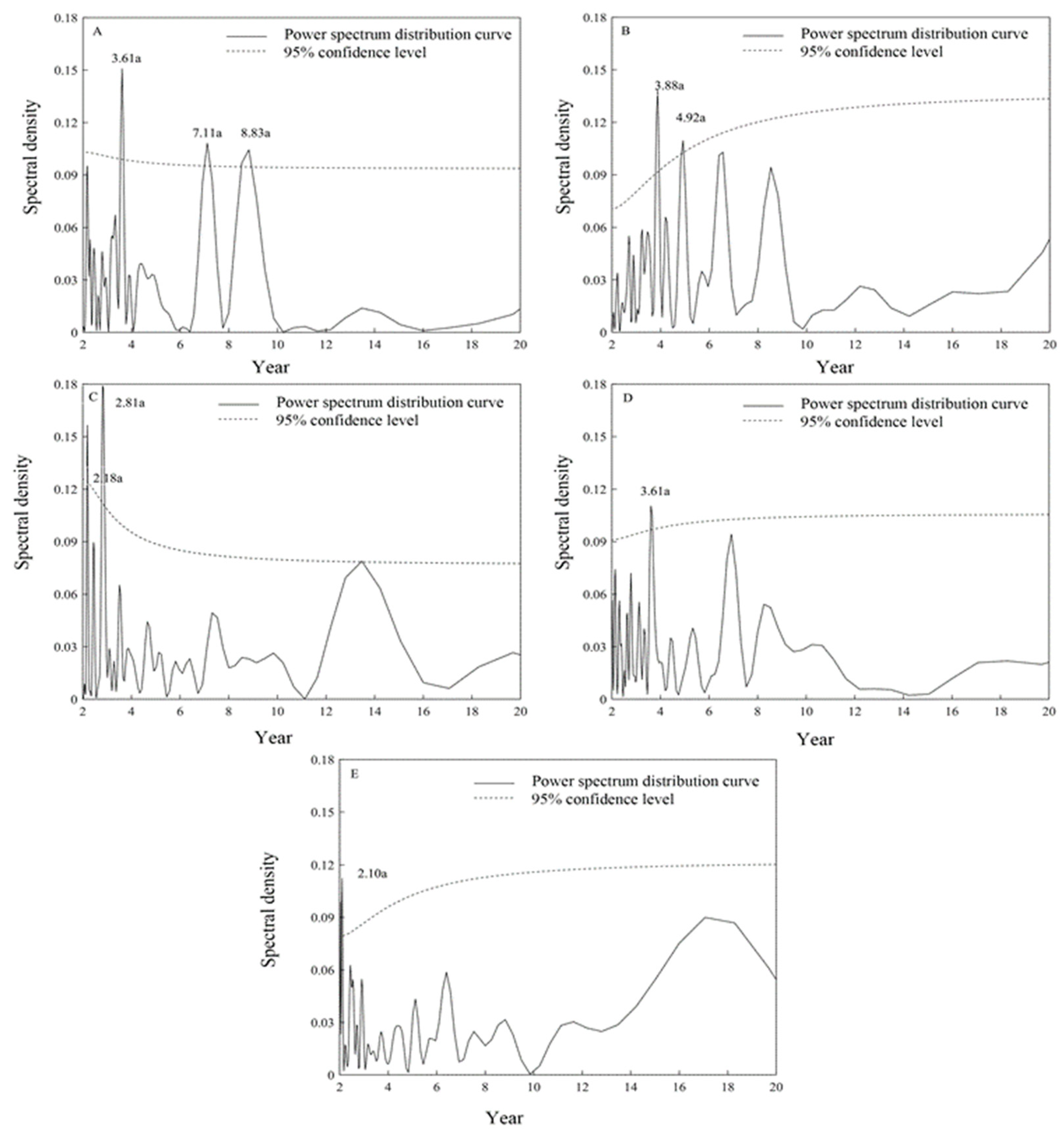 Atmosphere 12 01499 g005